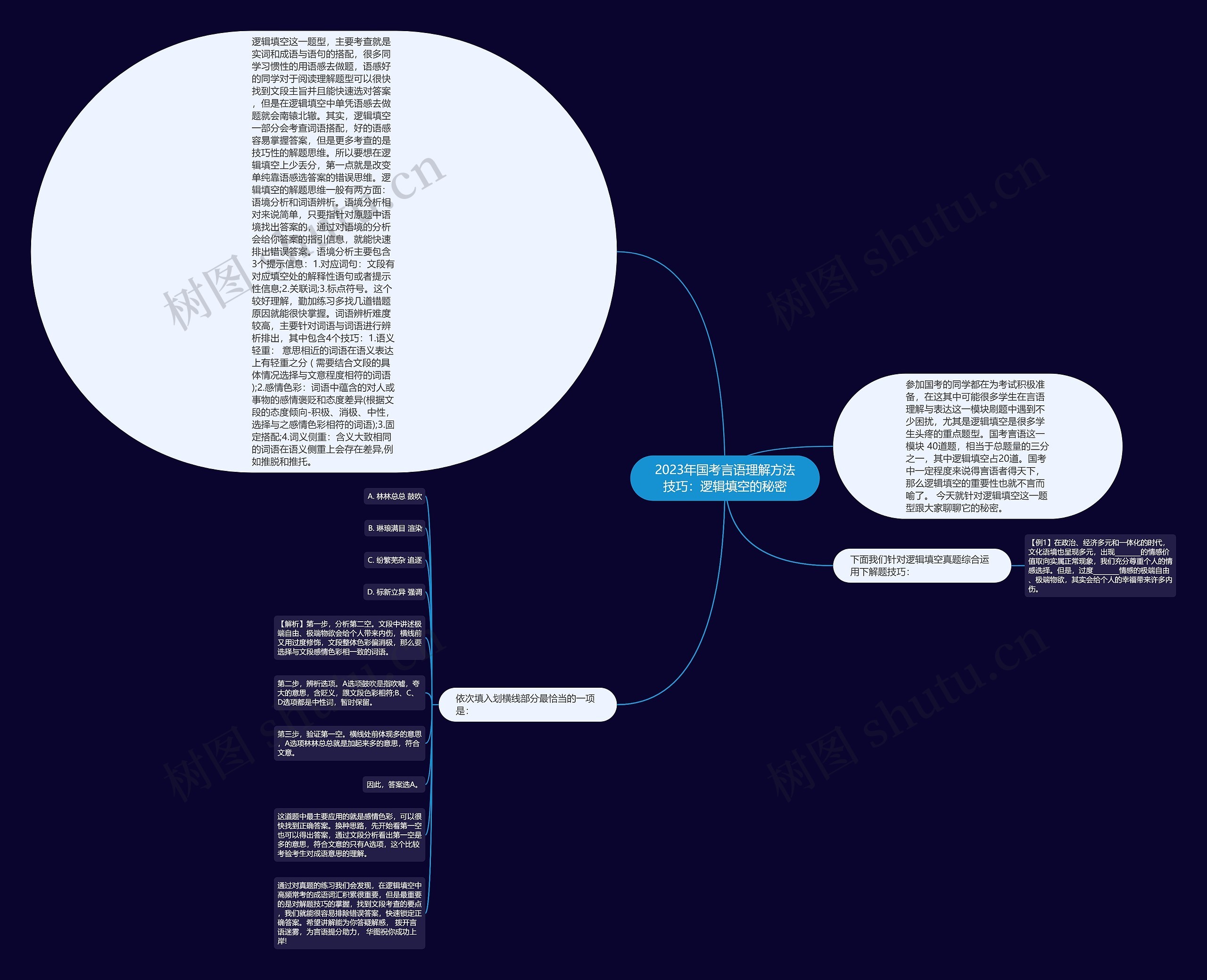 2023年国考言语理解方法技巧:逻辑填空的秘密 2023年国考言语理解方法技巧:逻辑填空的秘密