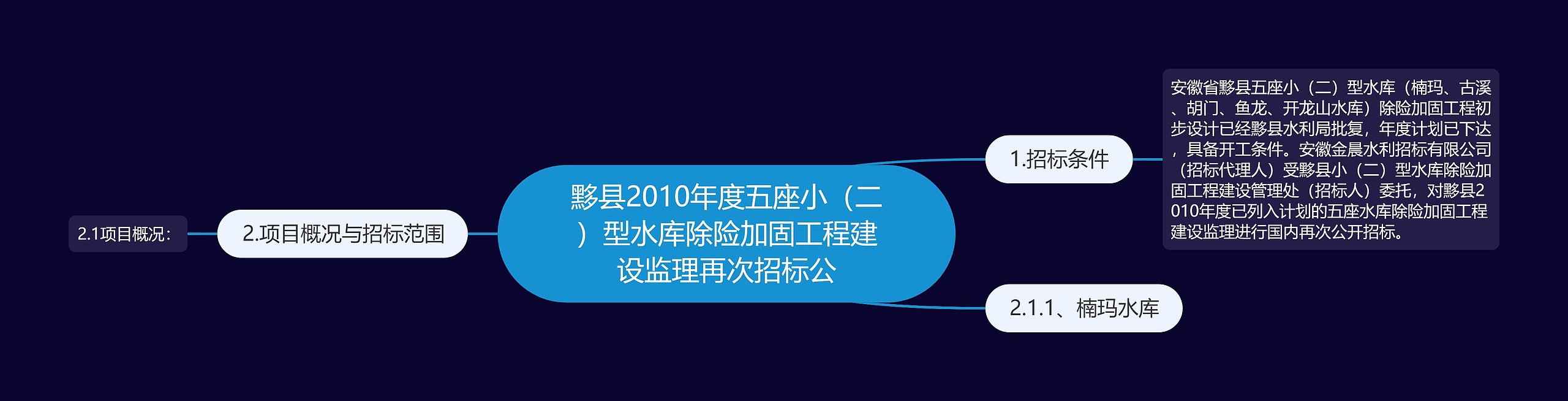 黟县2010年度五座小（二）型水库除险加固工程建设监理再次招标公