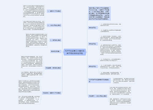 P2P平台运营三大模式及其不同的结构性风险