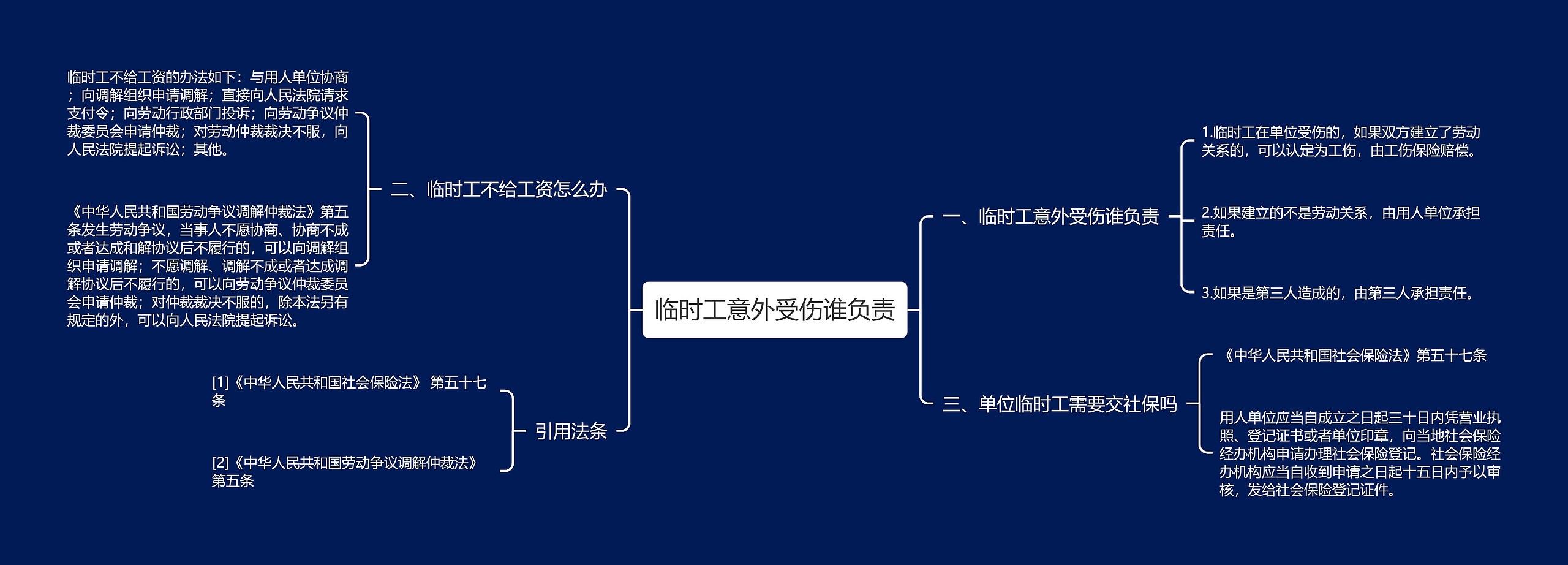 临时工意外受伤谁负责