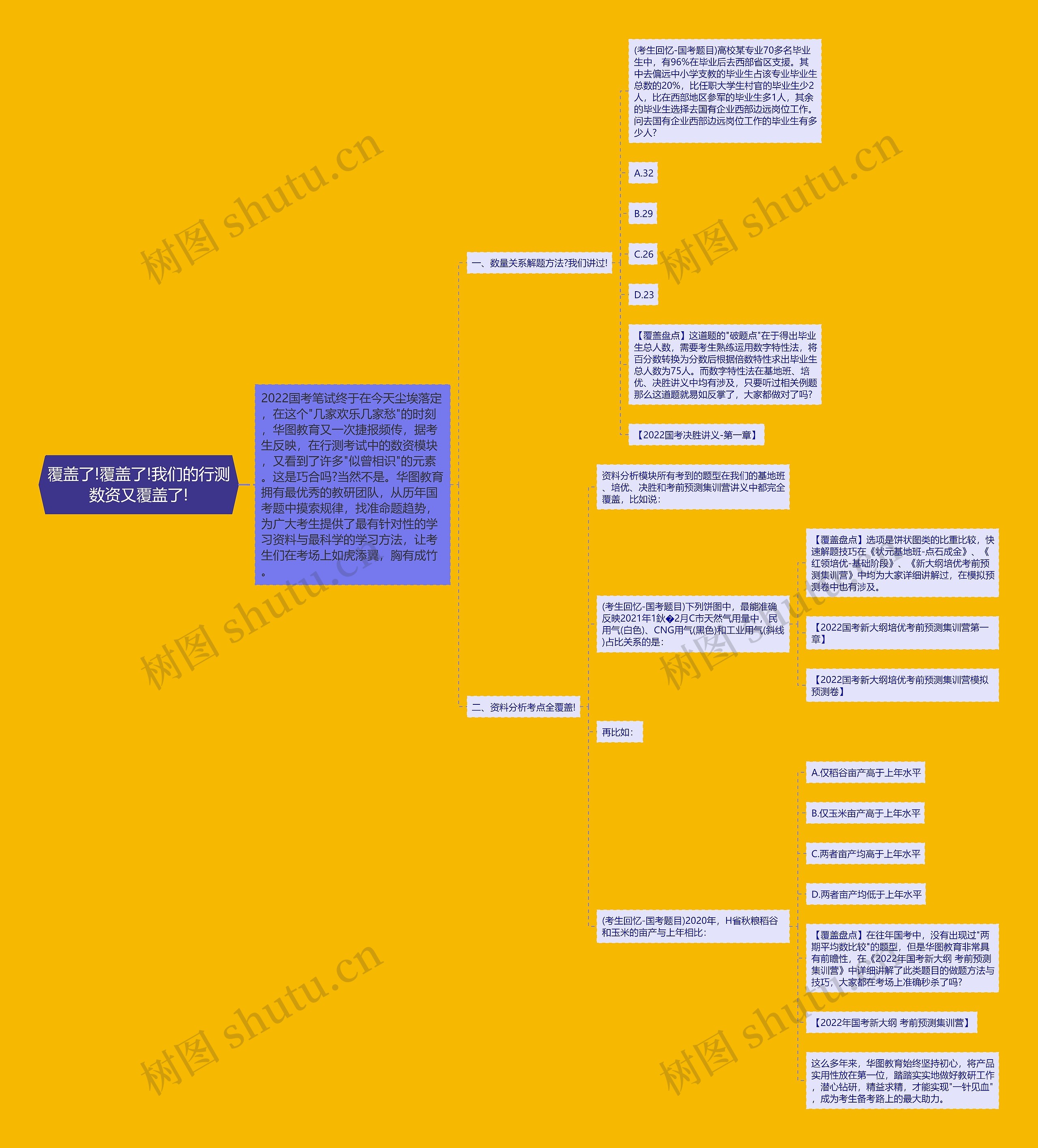 覆盖了!覆盖了!我们的行测数资又覆盖了! 覆盖了!覆盖了!我们的行测数资又覆盖了!