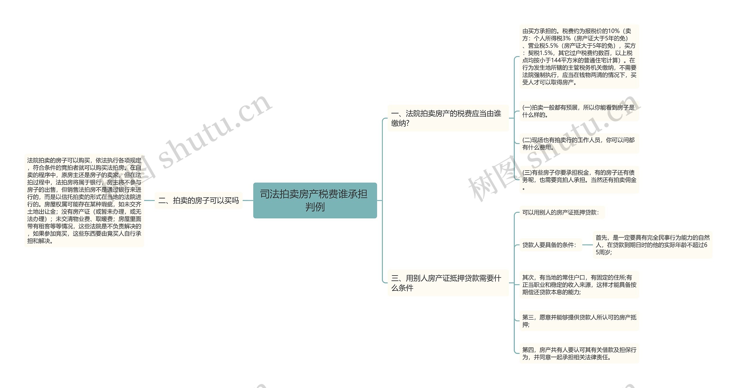 司法拍卖房产税费谁承担 判例思维导图