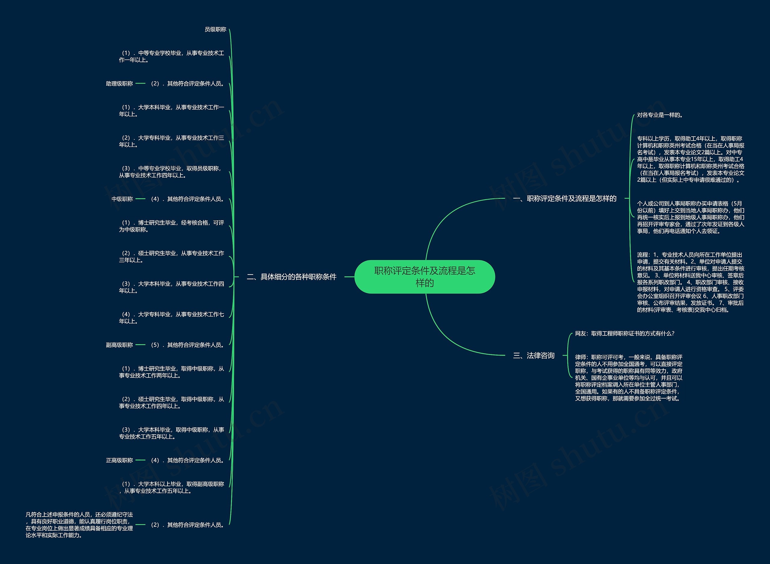 职称评定条件及流程是怎样的 职称评定条件及流程是怎样的