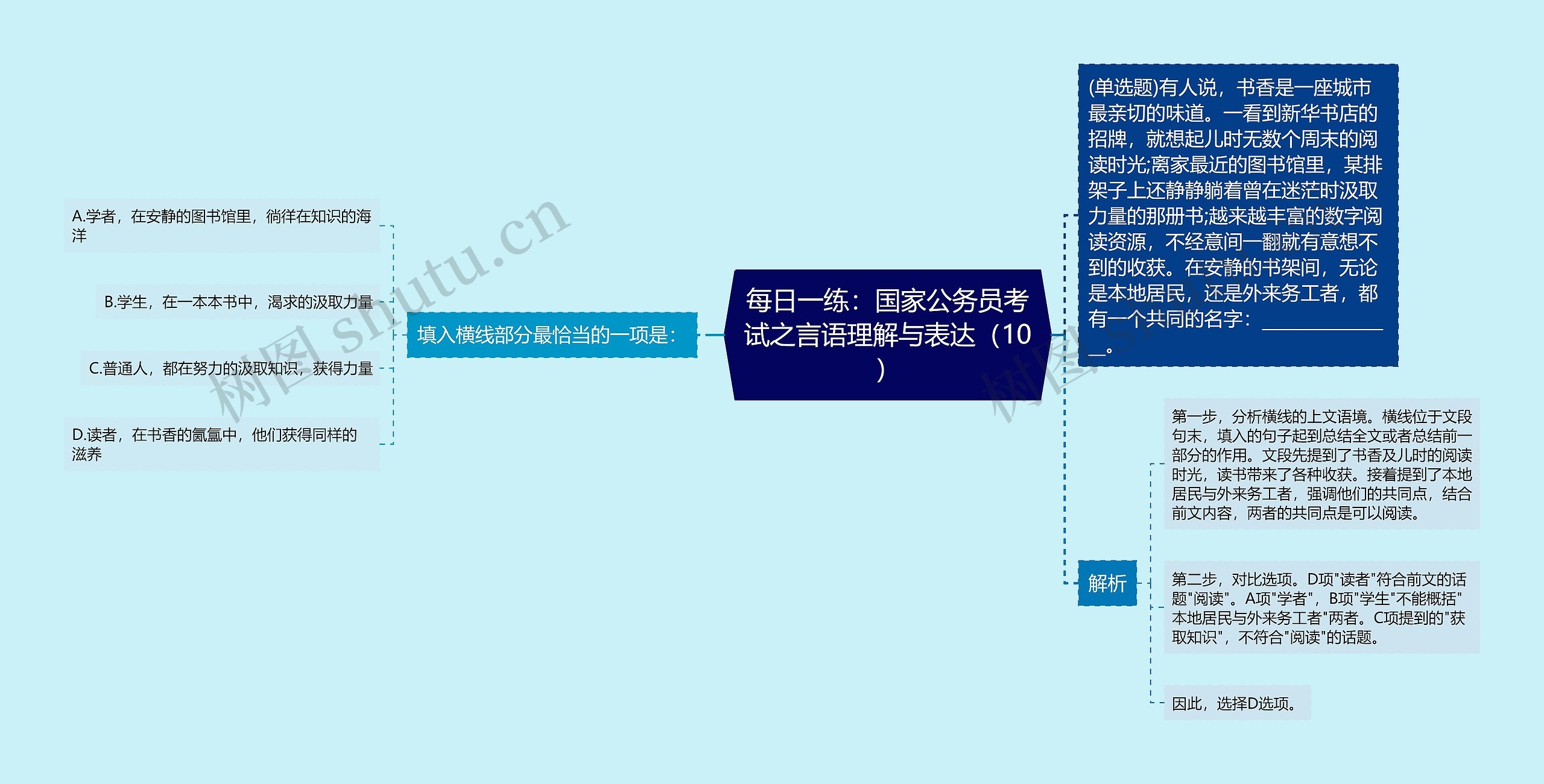 每日一练：国家公务员考试之言语理解与表达（10）