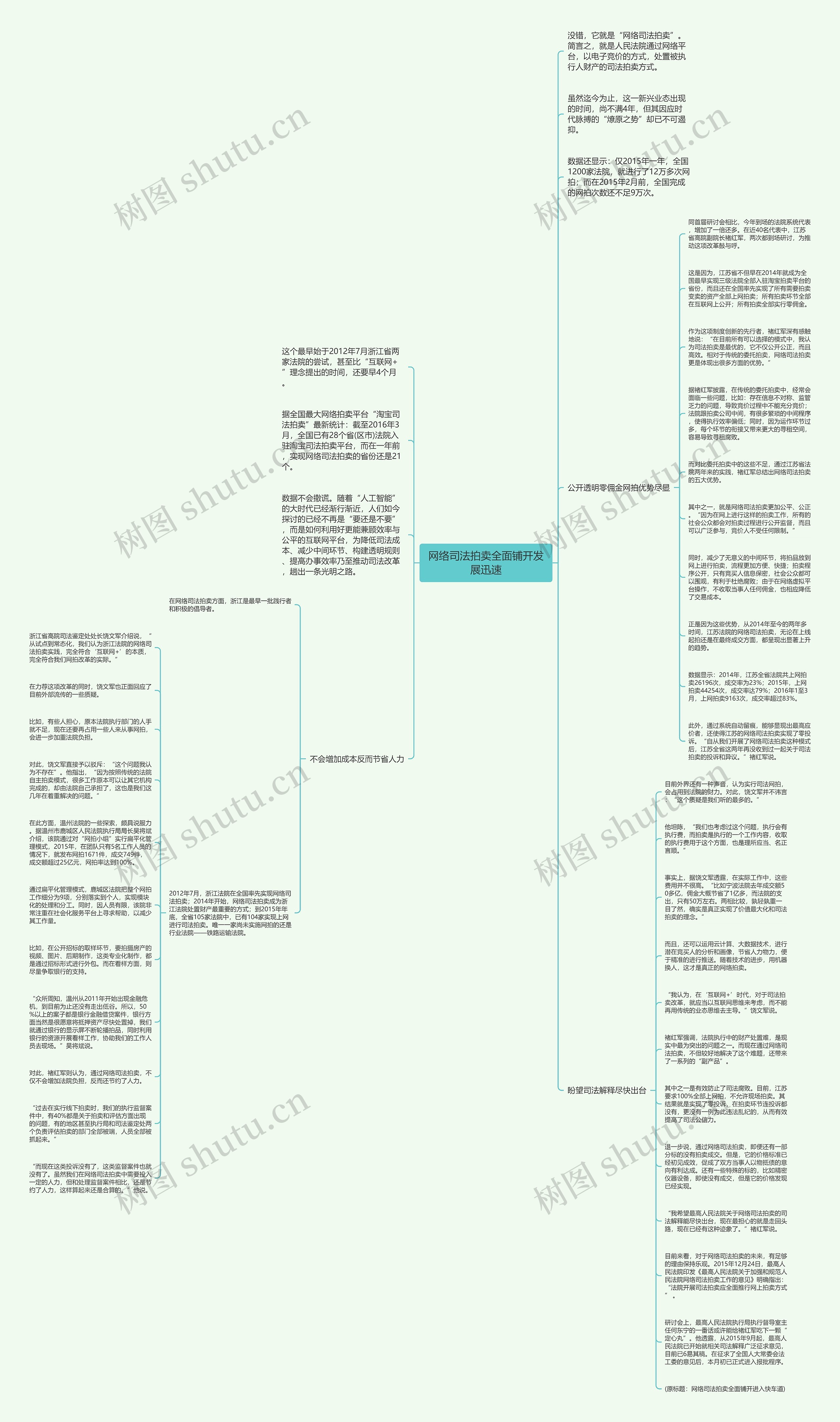 网络司法拍卖全面铺开发展迅速思维导图