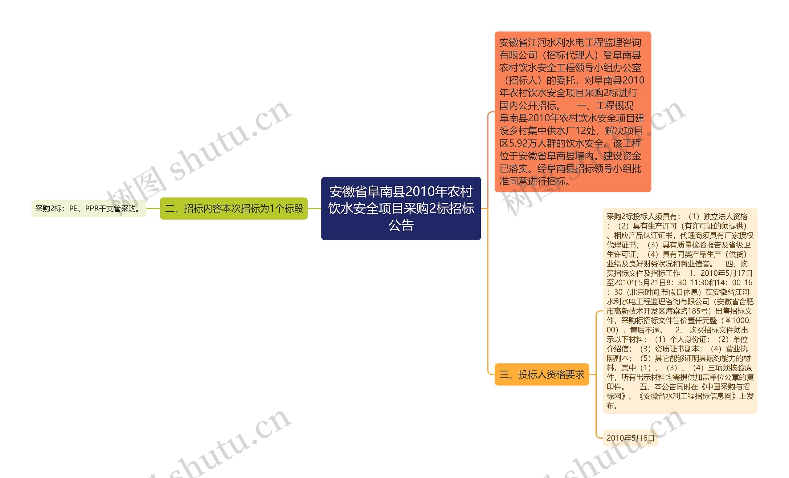 安徽省阜南县2010年农村饮水安全项目采购2标招标公告