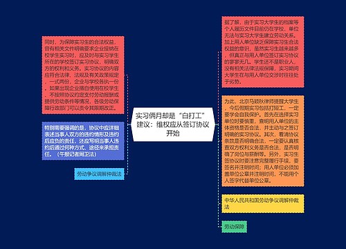 实习俩月却是“白打工” 建议：维权应从签订协议开始