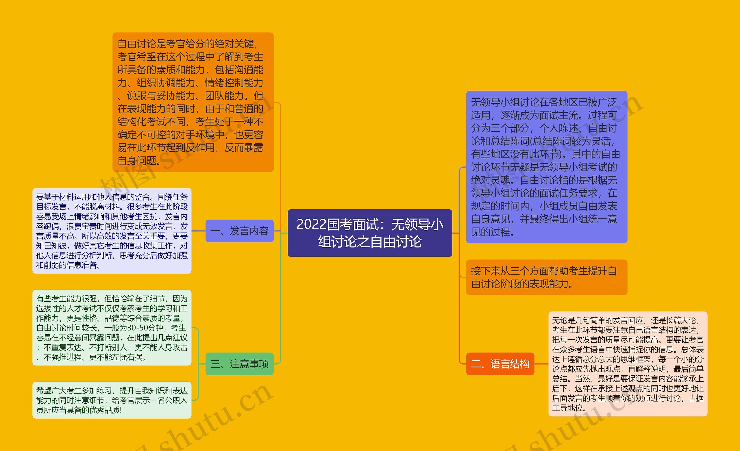 2022国考面试：无领导小组讨论之自由讨论