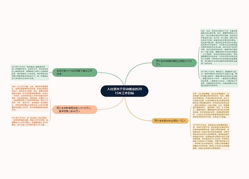 人社部关于劳动就业的2015年工作目标