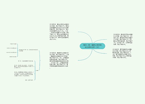 每日一练：国家公务员考试之资料分析（32）