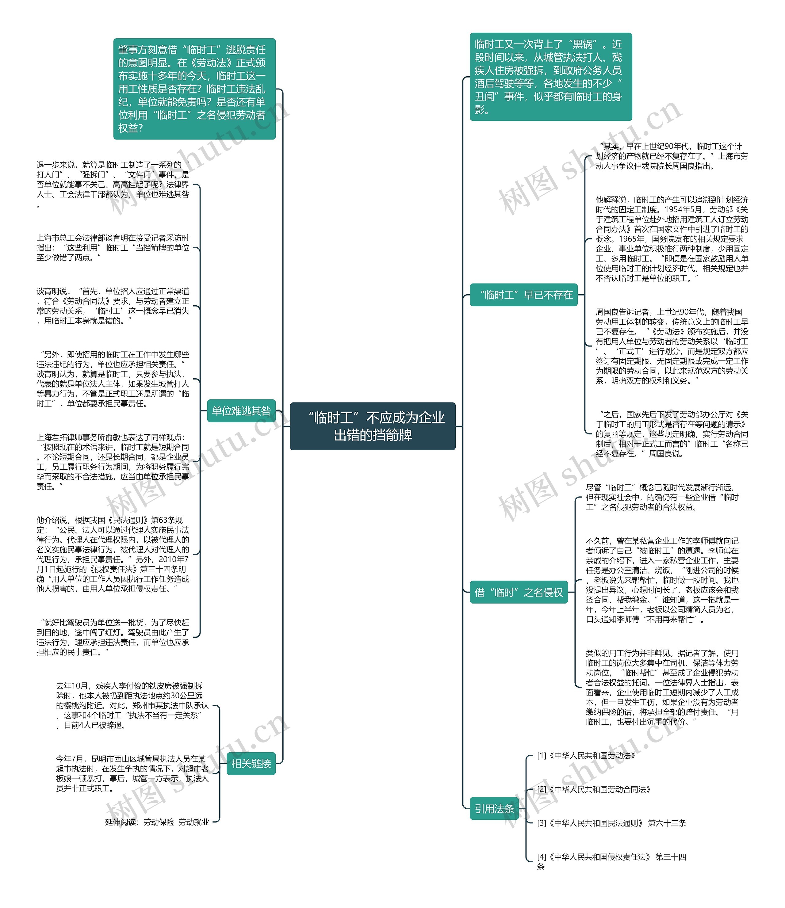 “临时工”不应成为企业出错的挡箭牌思维导图