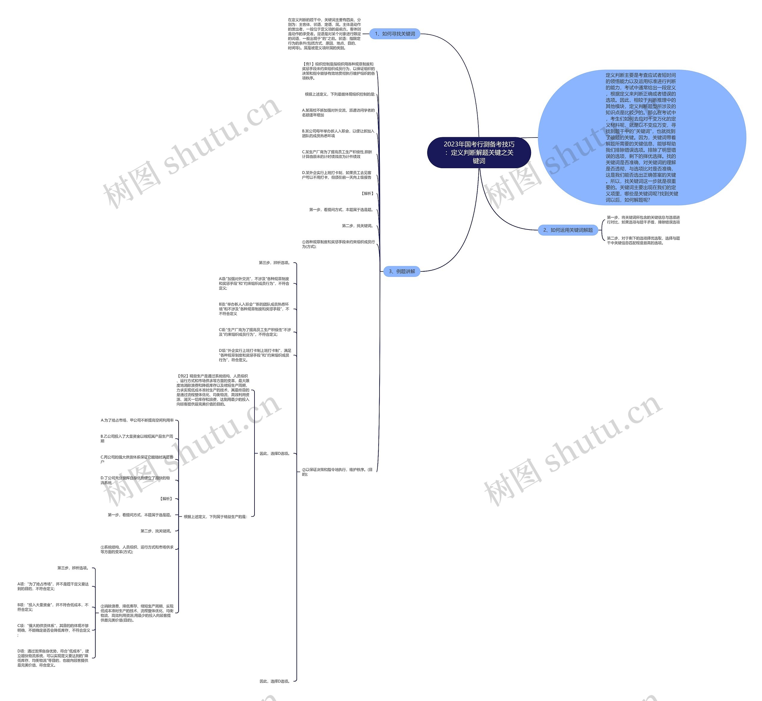 2023年国考行测备考技巧：定义判断解题关键之关键词思维导图