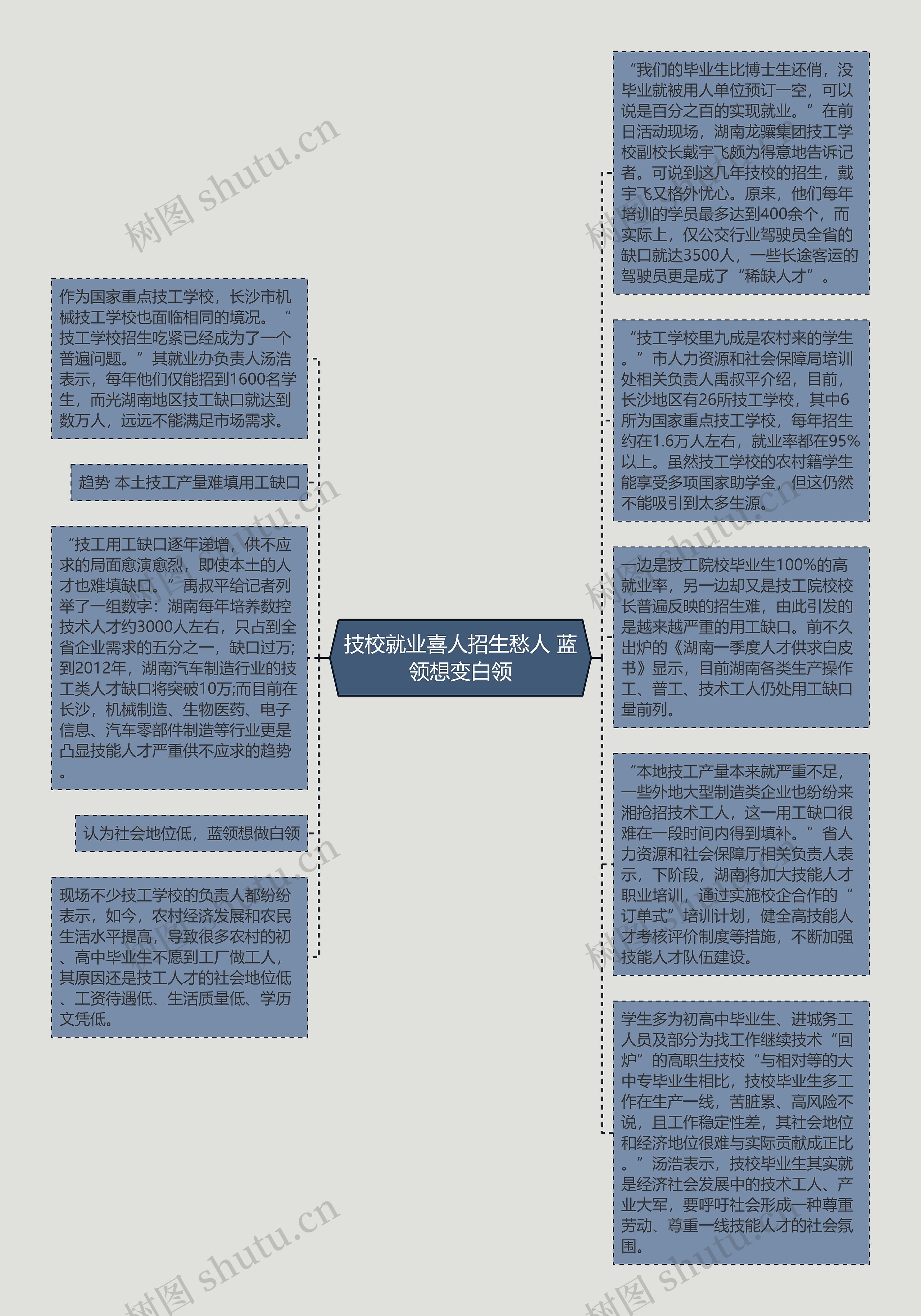 技校就业喜人招生愁人 蓝领想变白领