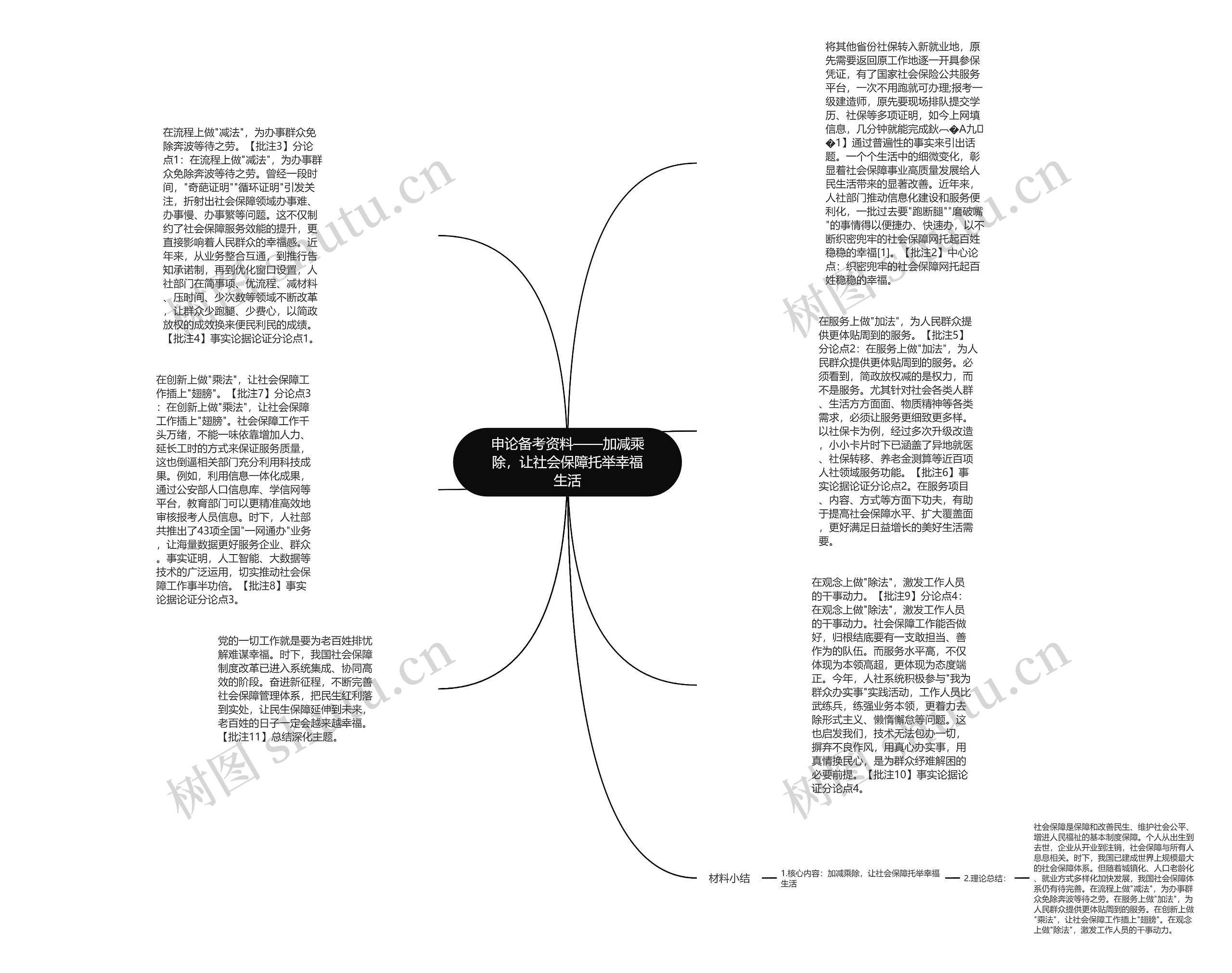 申论备考资料——加减乘除，让社会保障托举幸福生活思维导图