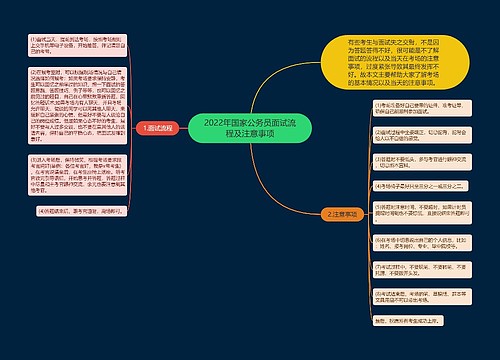 2022年国家公务员面试流程及注意事项