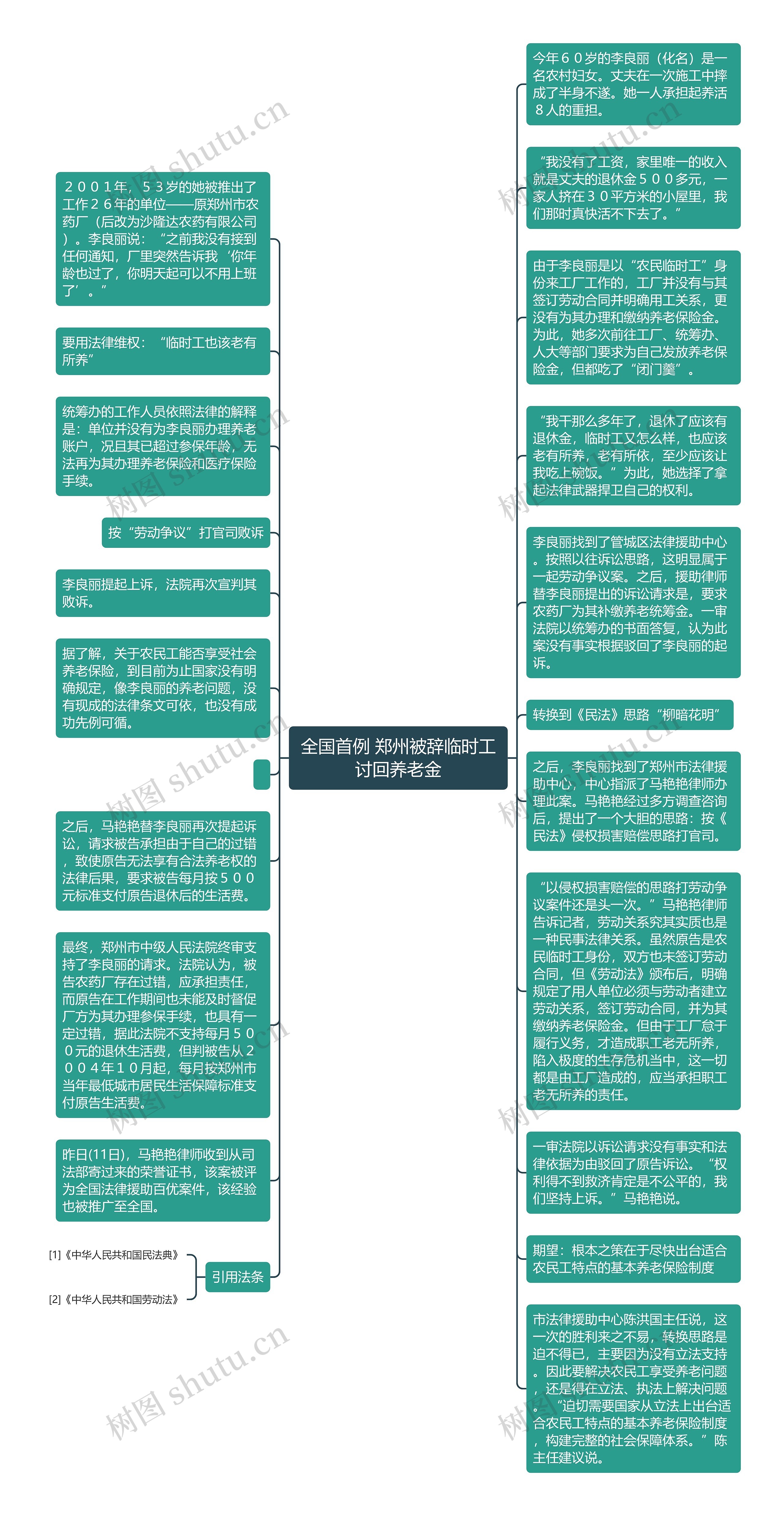 全国首例 郑州被辞临时工讨回养老金