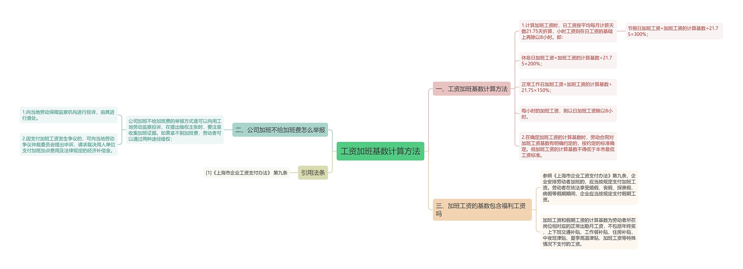工资加班基数计算方法