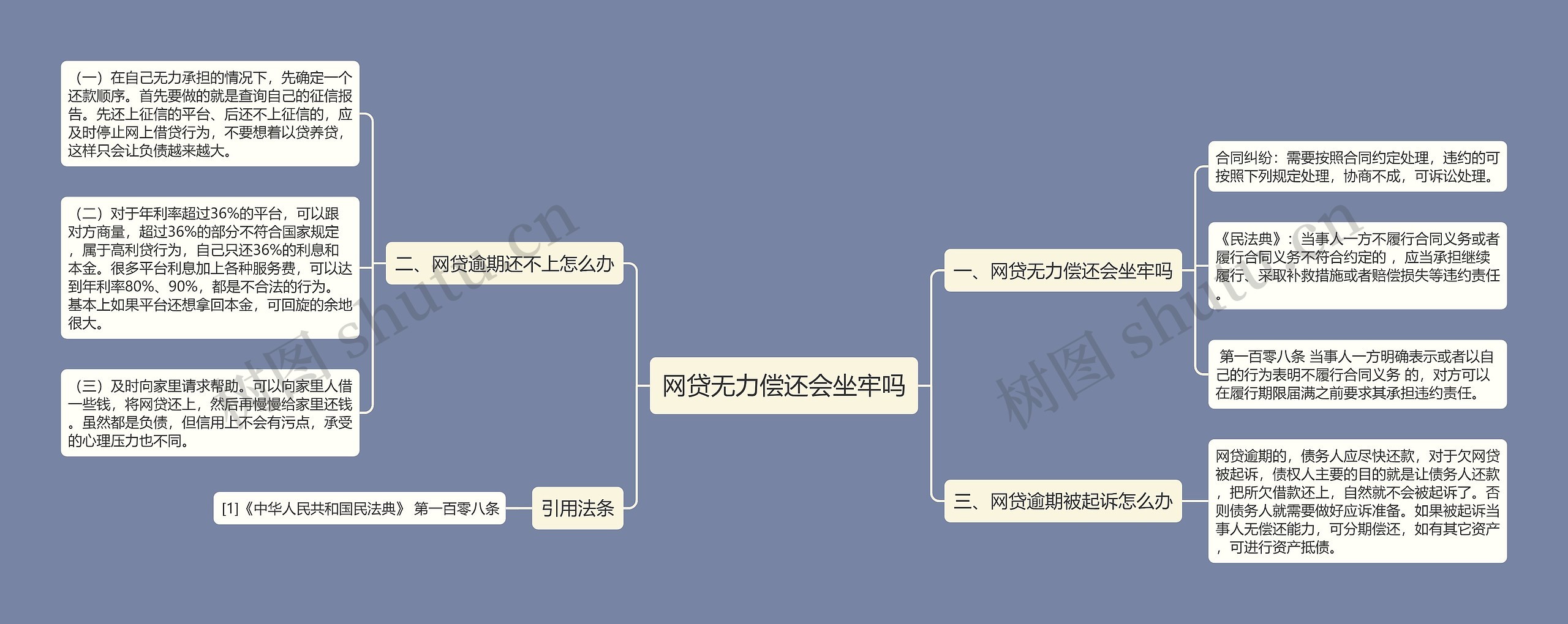 网贷无力偿还会坐牢吗