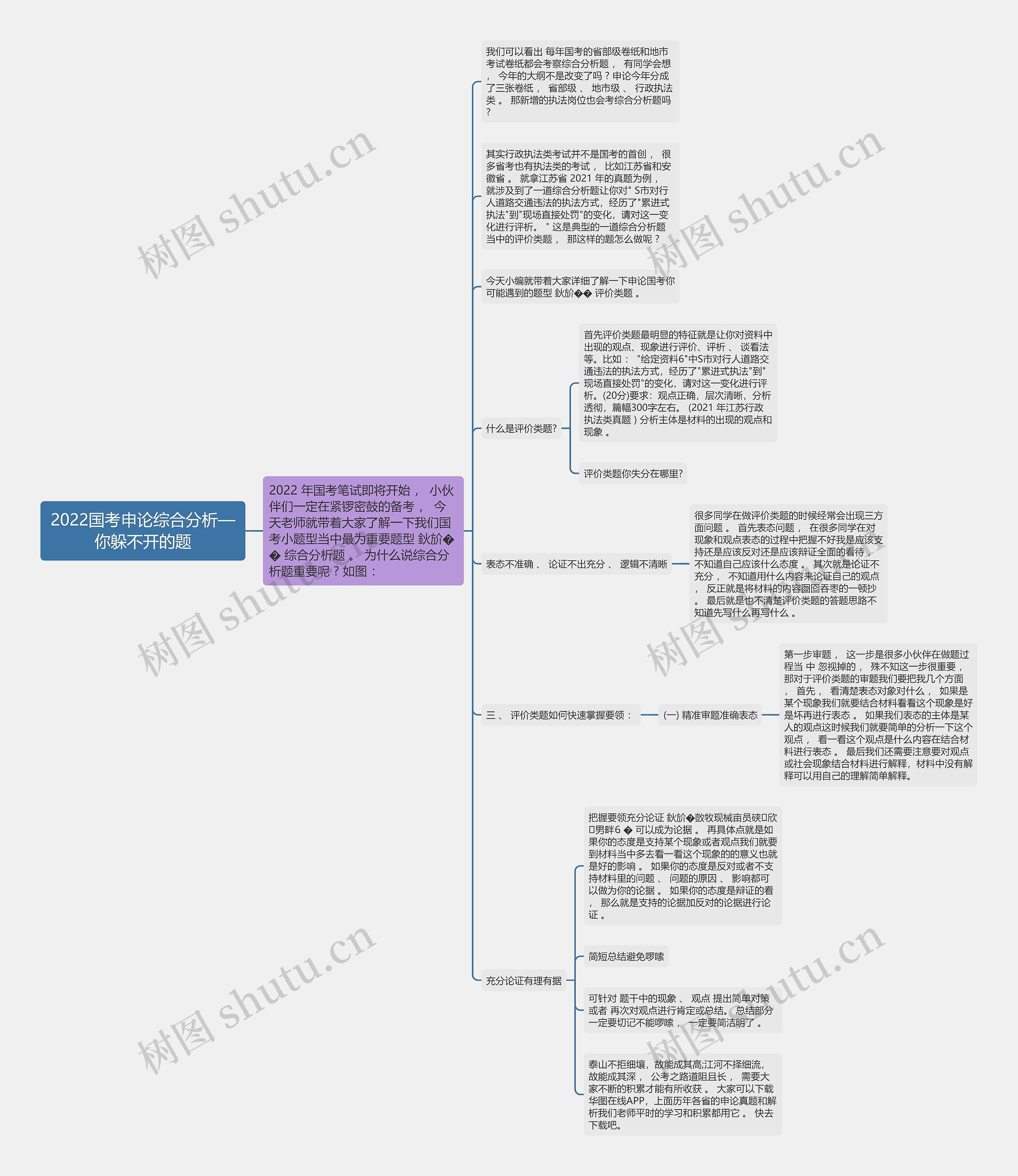 2022国考申论综合分析—你躲不开的题