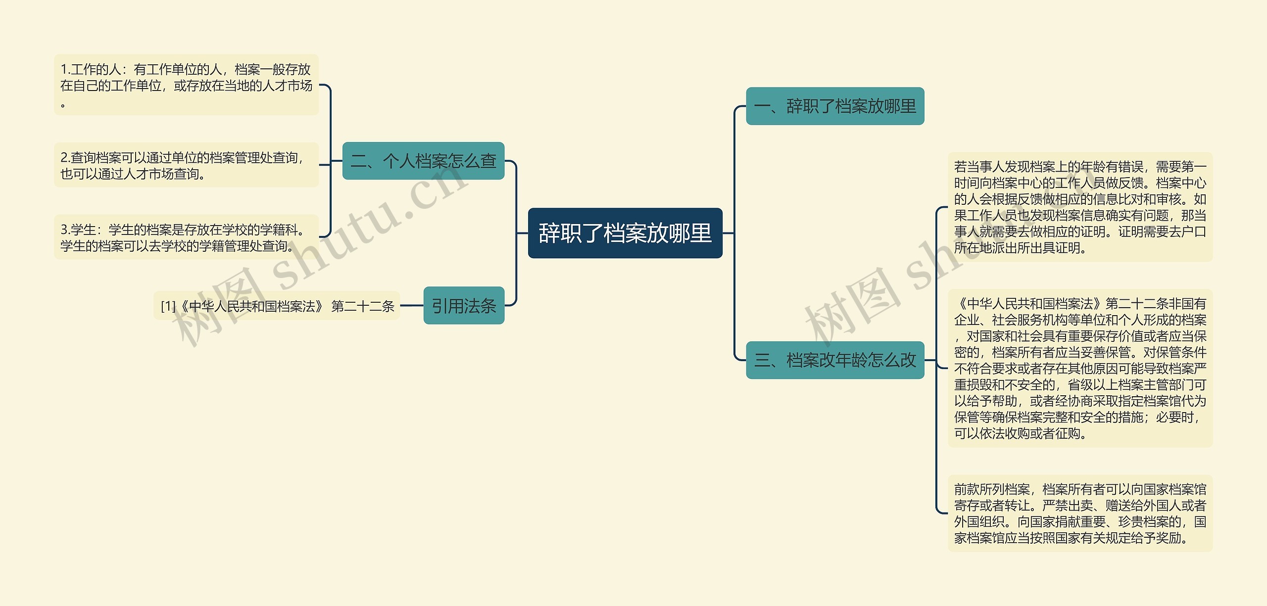 辞职了档案放哪里