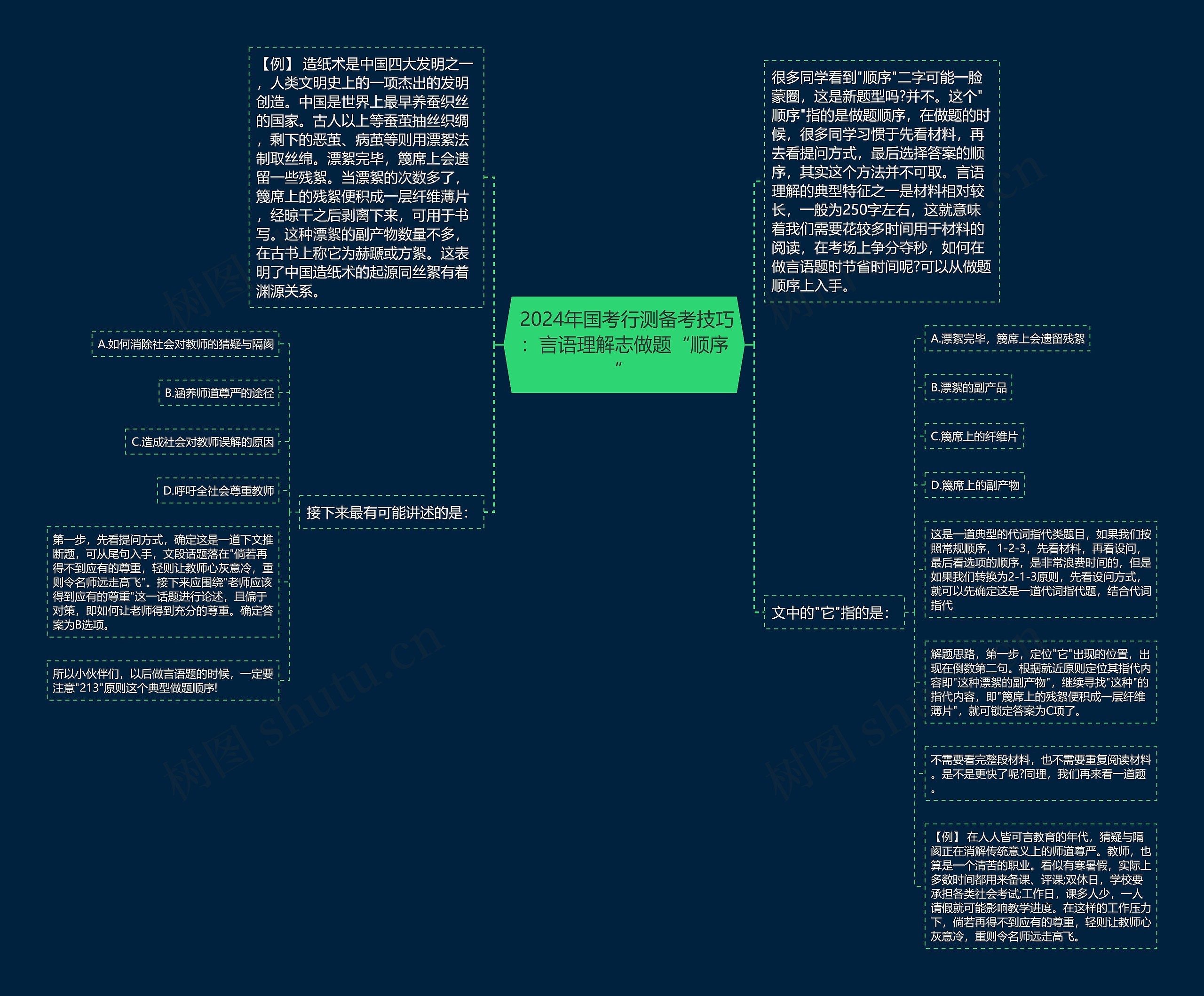  2024年国考行测备考技巧：言语理解志做题“顺序”