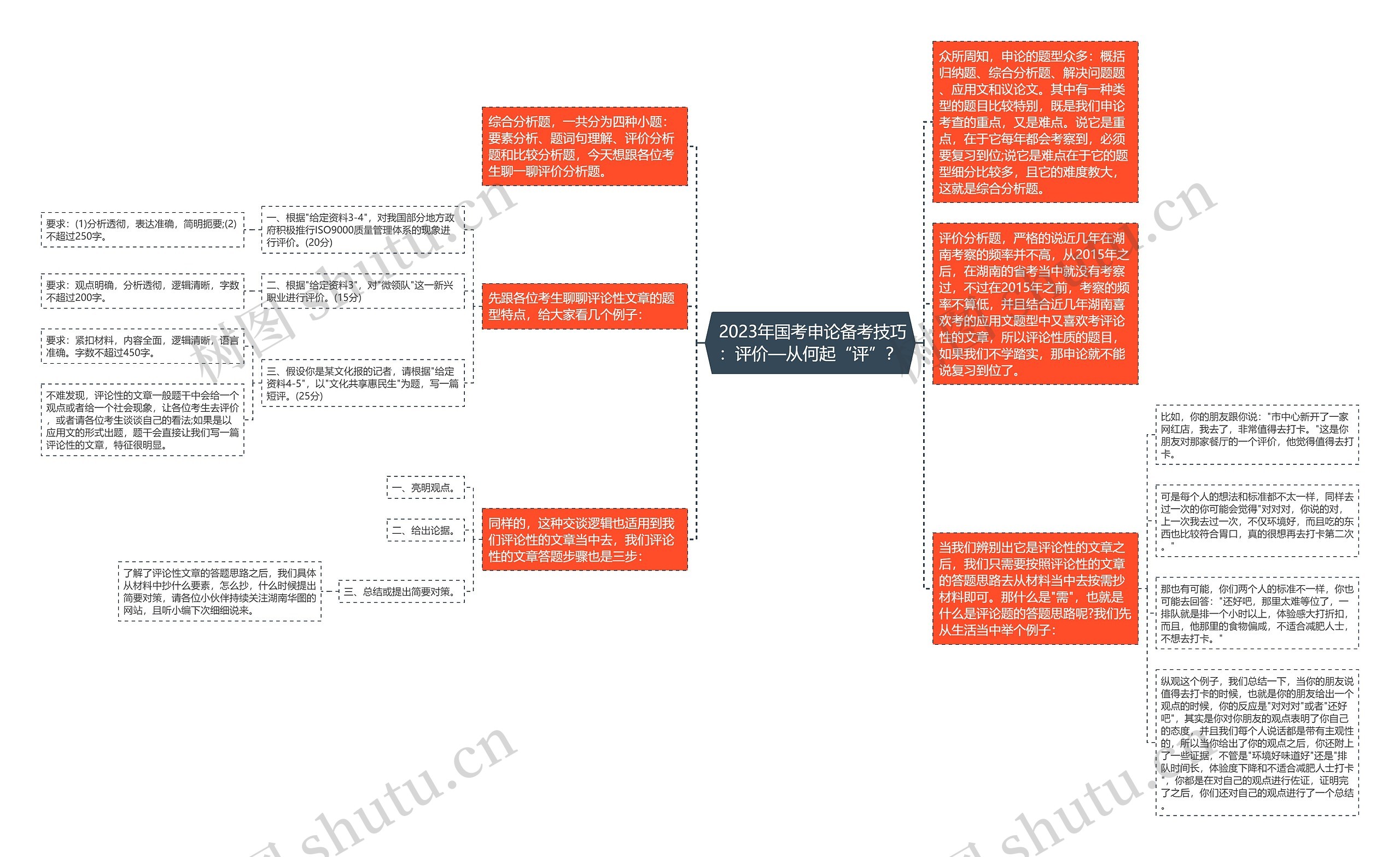  2023年国考申论备考技巧：评价—从何起“评”？