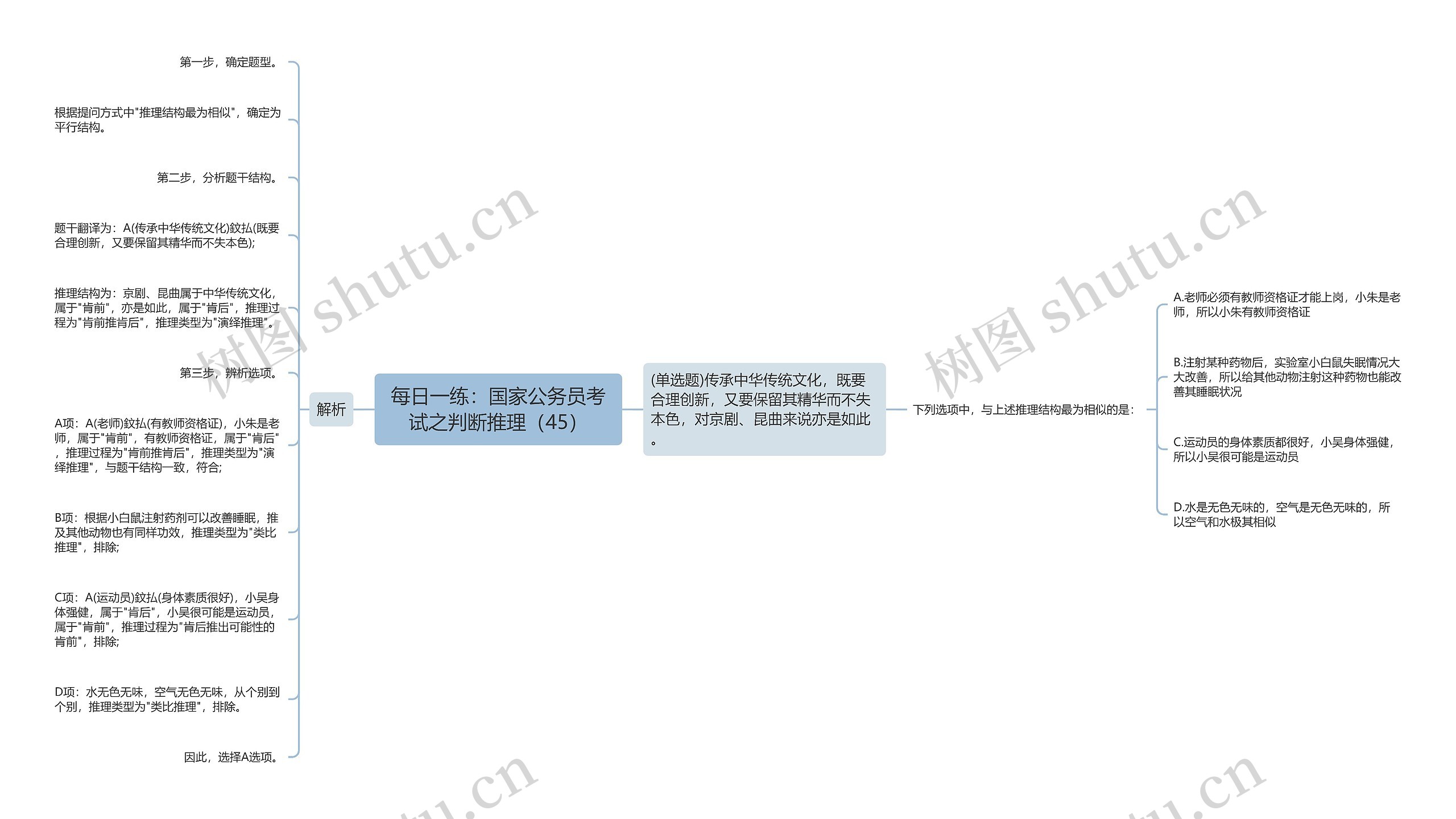 每日一练：国家公务员考试之判断推理（45）