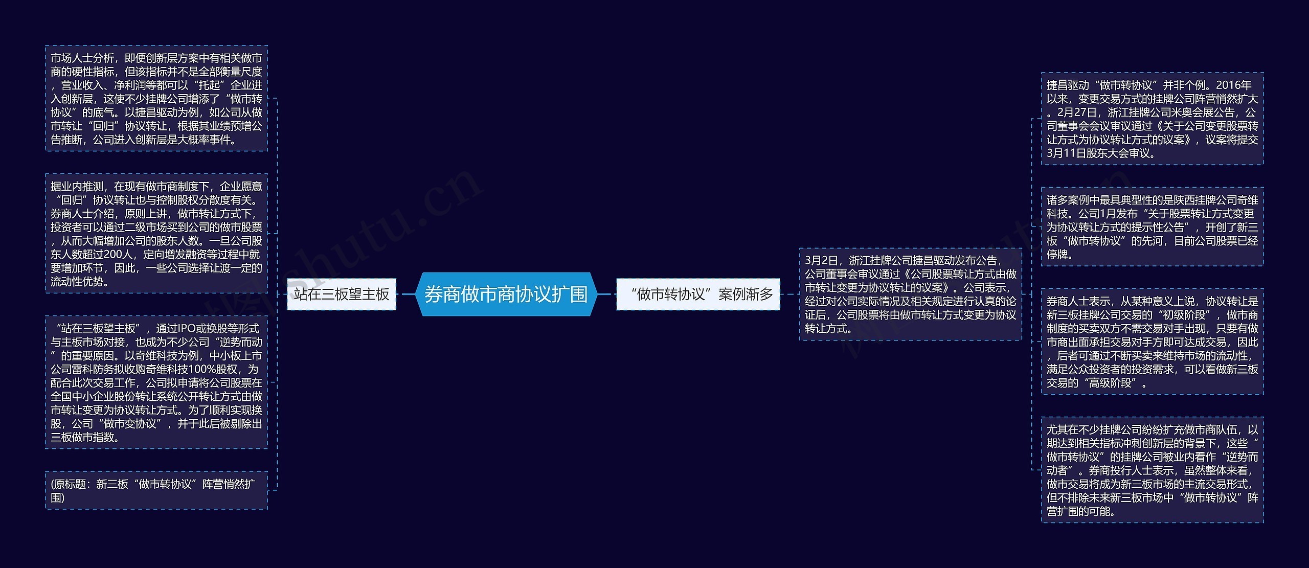券商做市商协议扩围