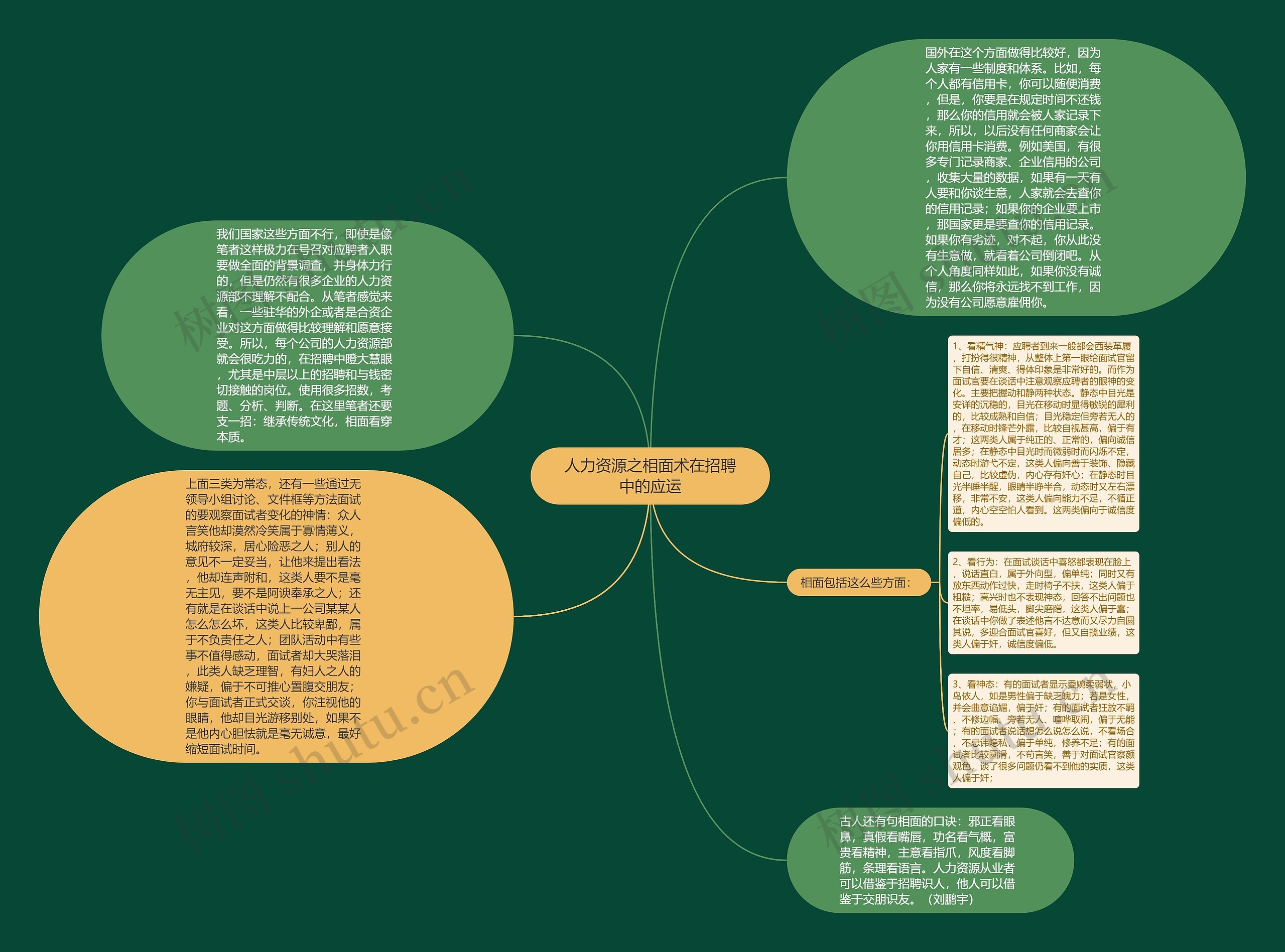 人力资源之相面术在招聘中的应运