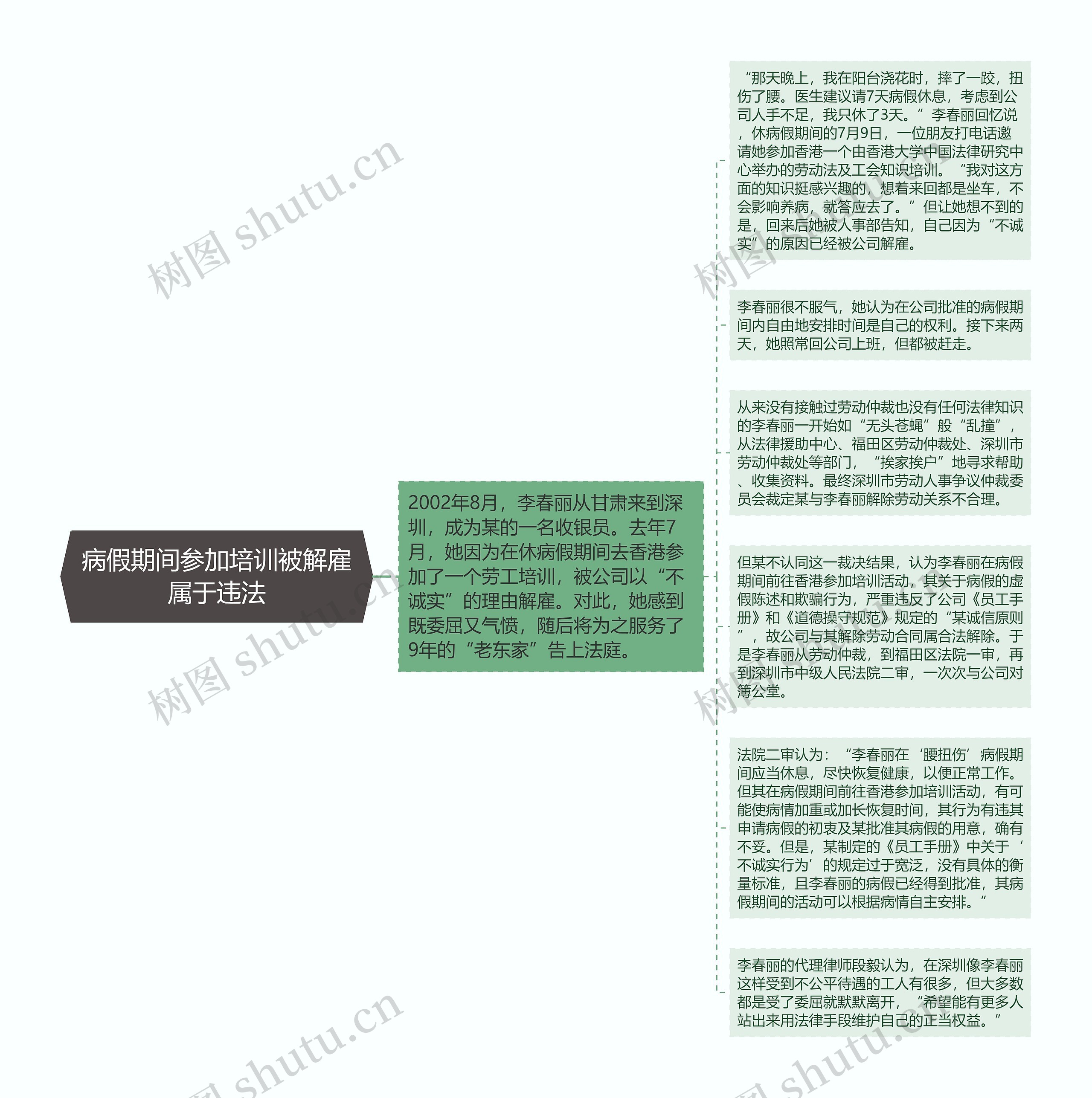 病假期间参加培训被解雇属于违法思维导图