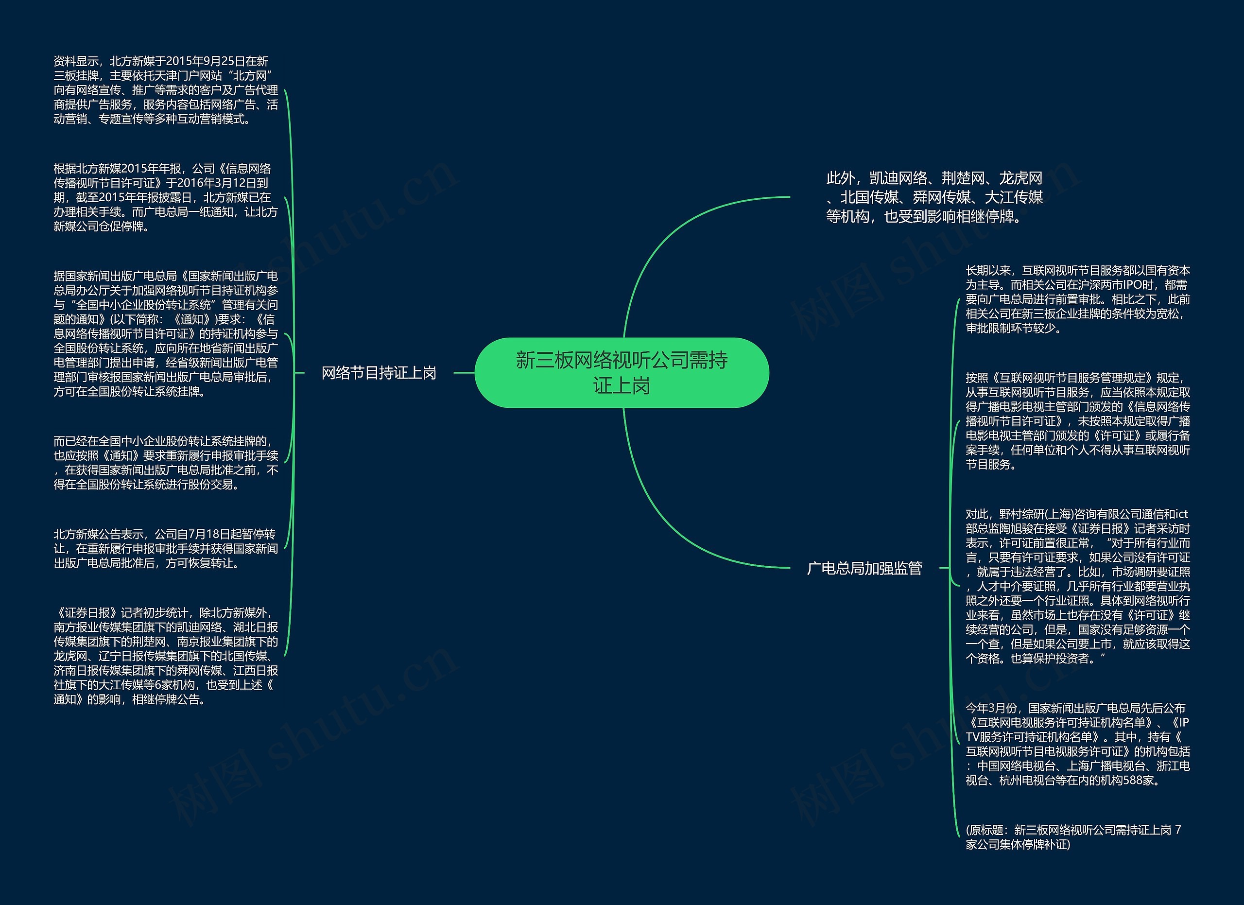 新三板网络视听公司需持证上岗