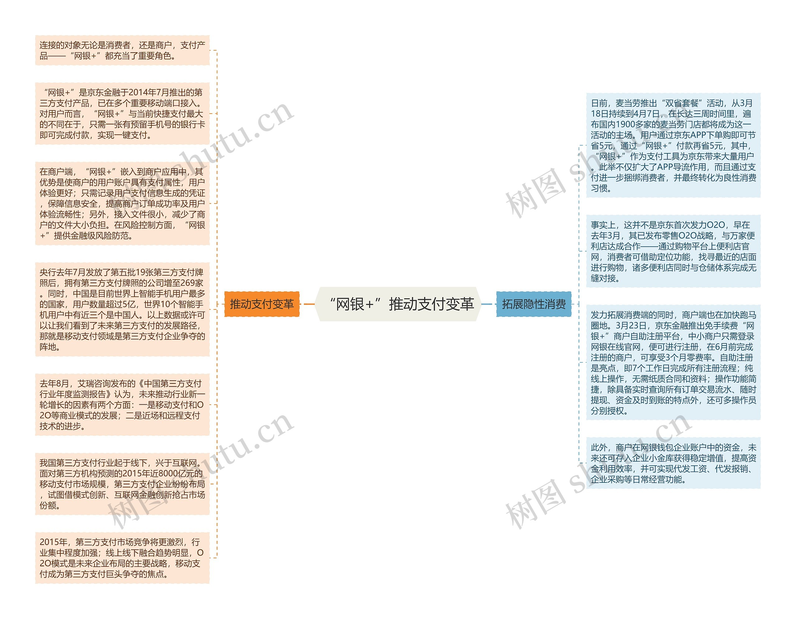 “网银+”推动支付变革