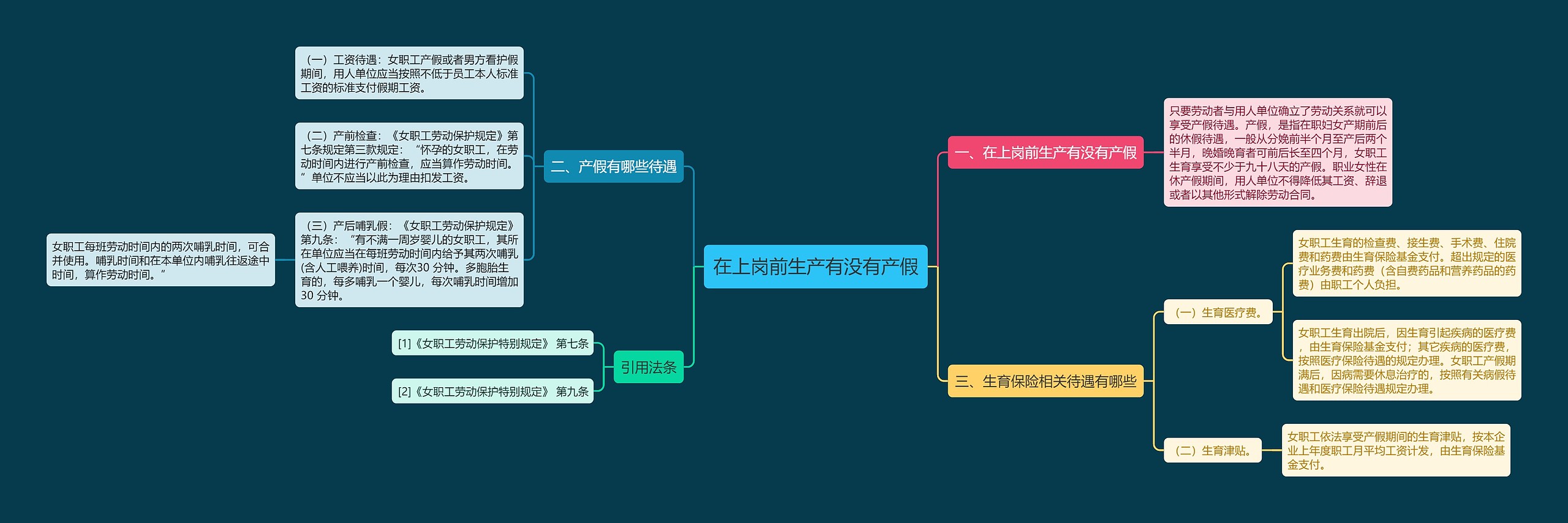 在上岗前生产有没有产假