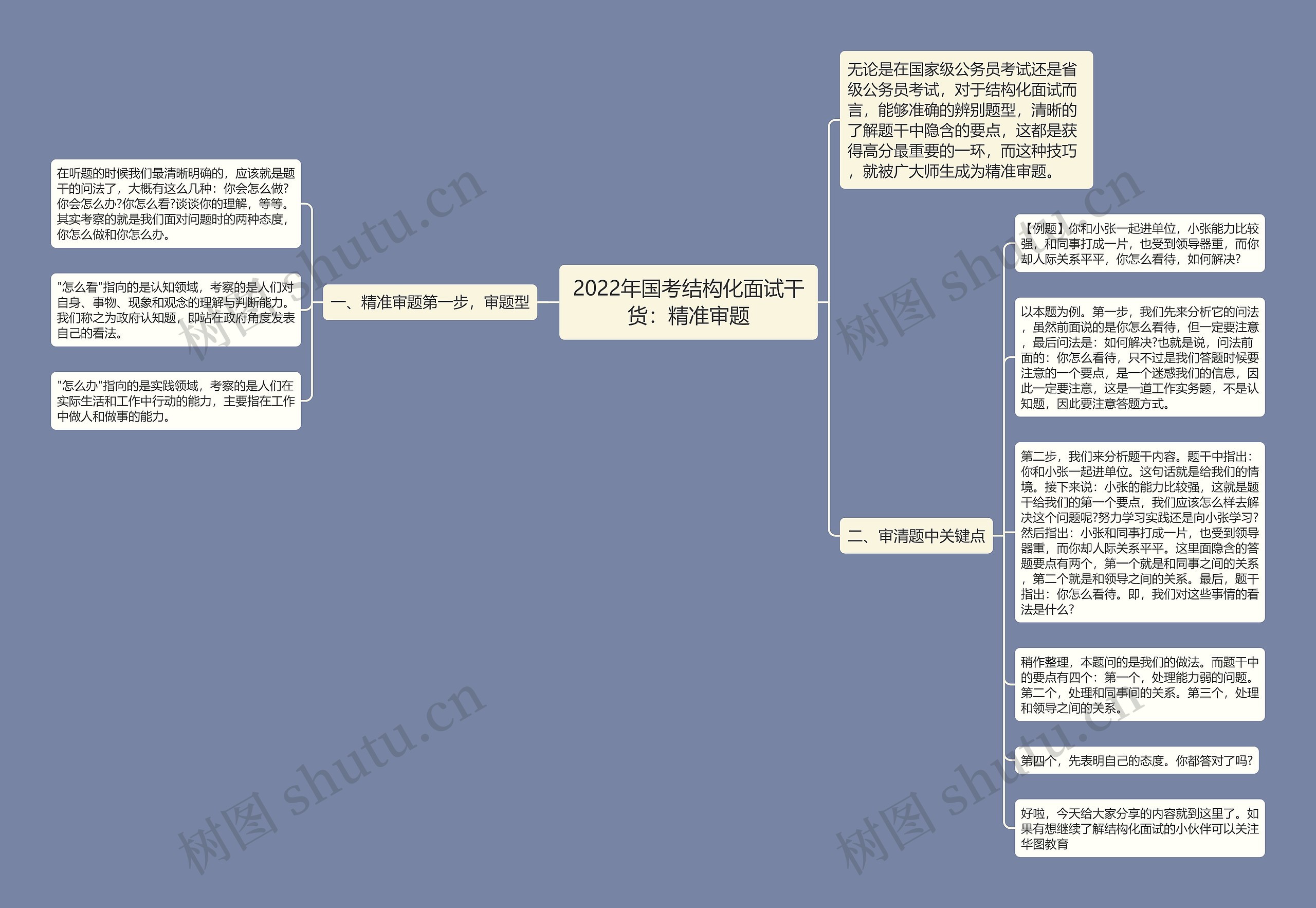 2022年国考结构化面试干货：精准审题