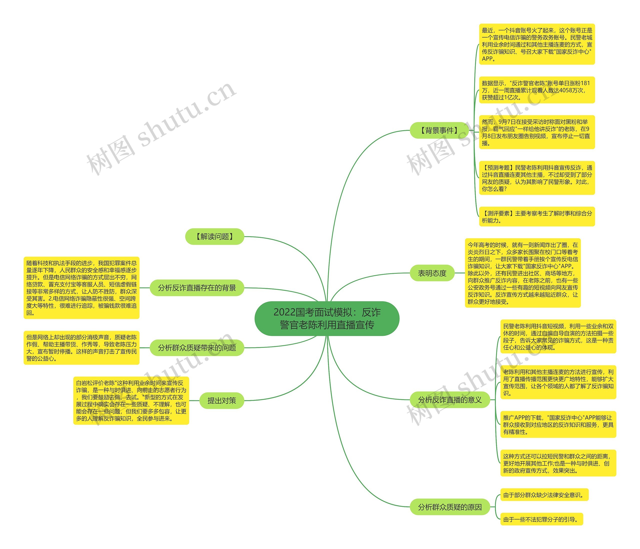 2022国考面试模拟：反诈警官老陈利用直播宣传思维导图