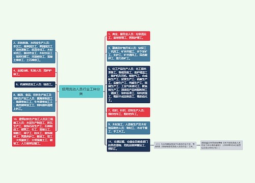招用流动人员行业工种分类
