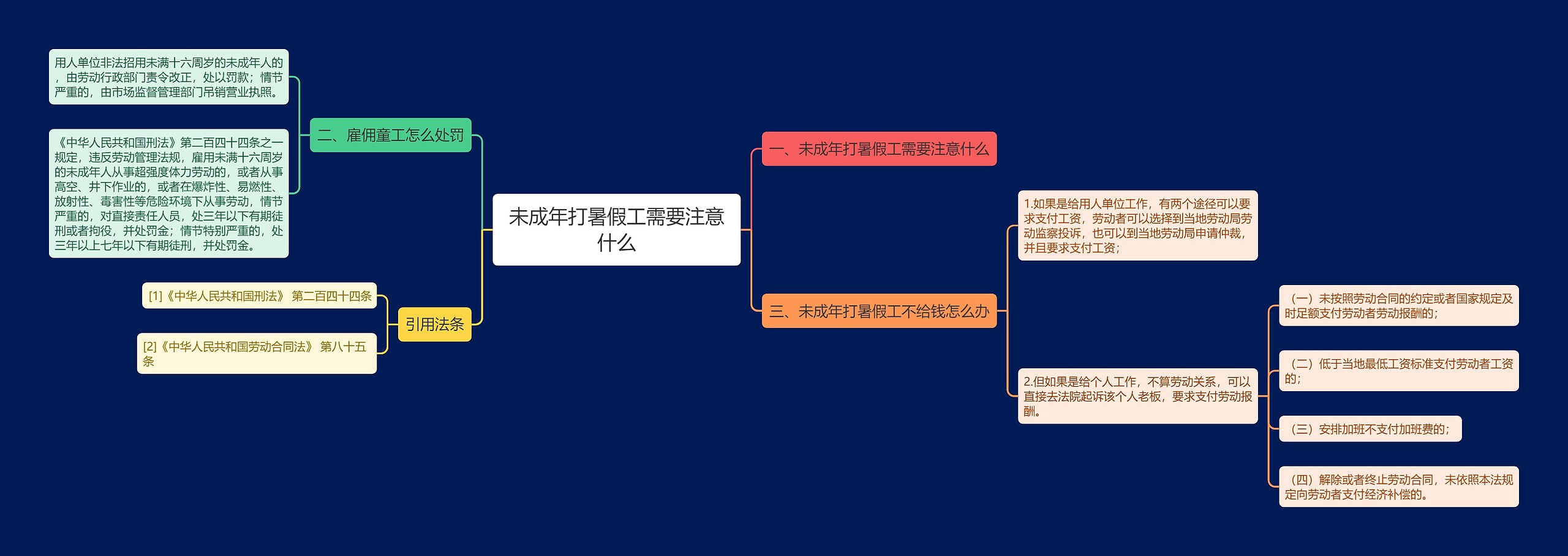 未成年打暑假工需要注意什么