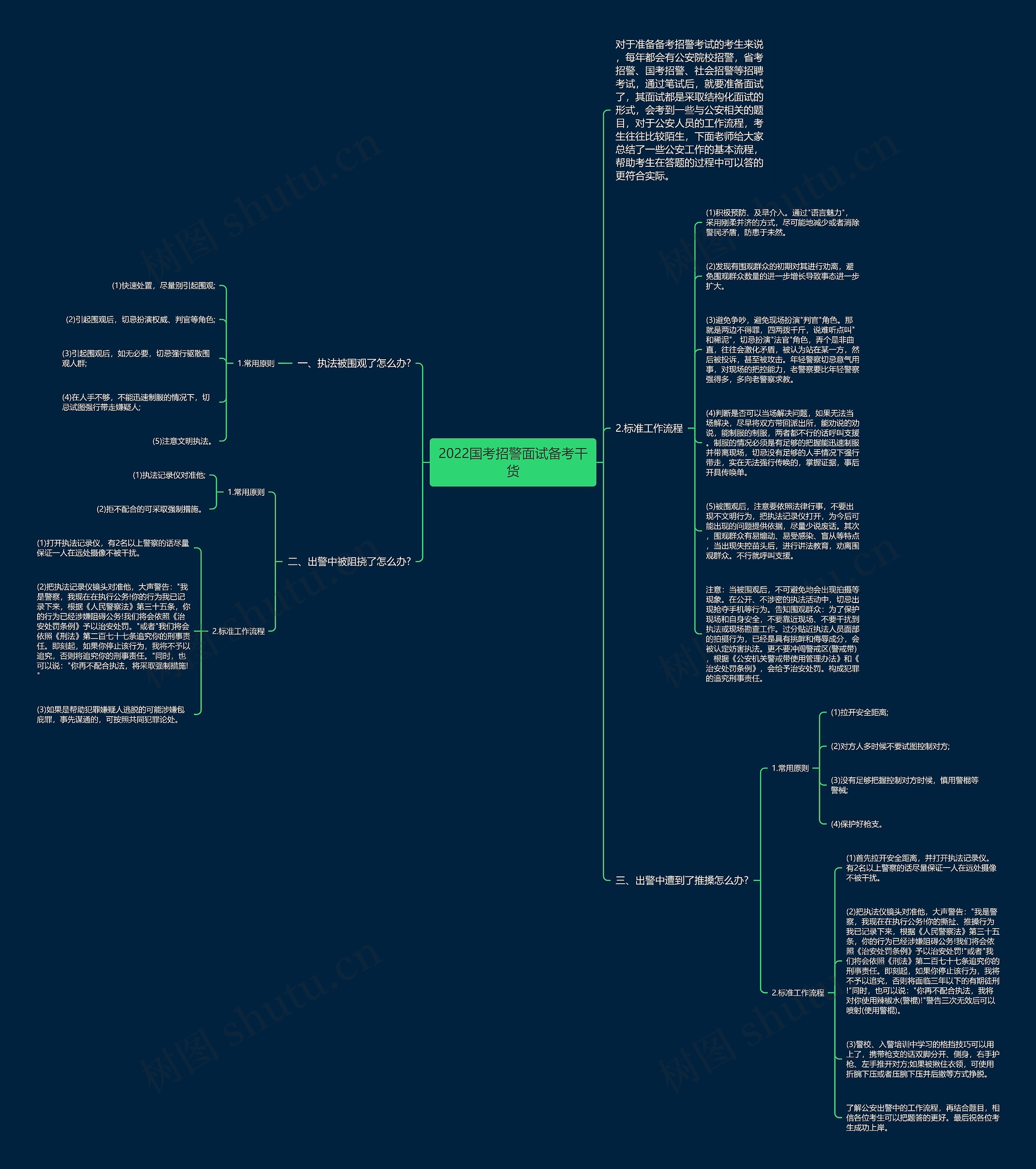 2022国考招警面试备考干货