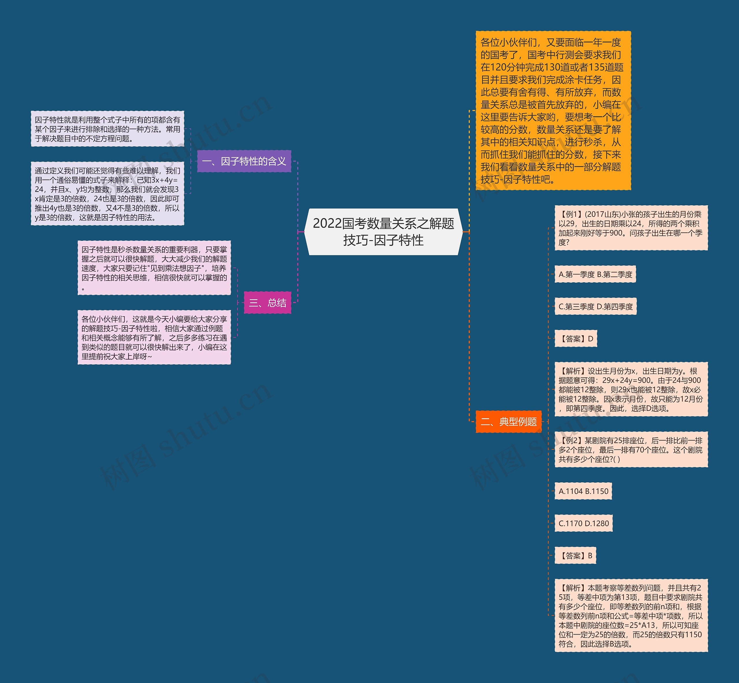 2022国考数量关系之解题技巧-因子特性