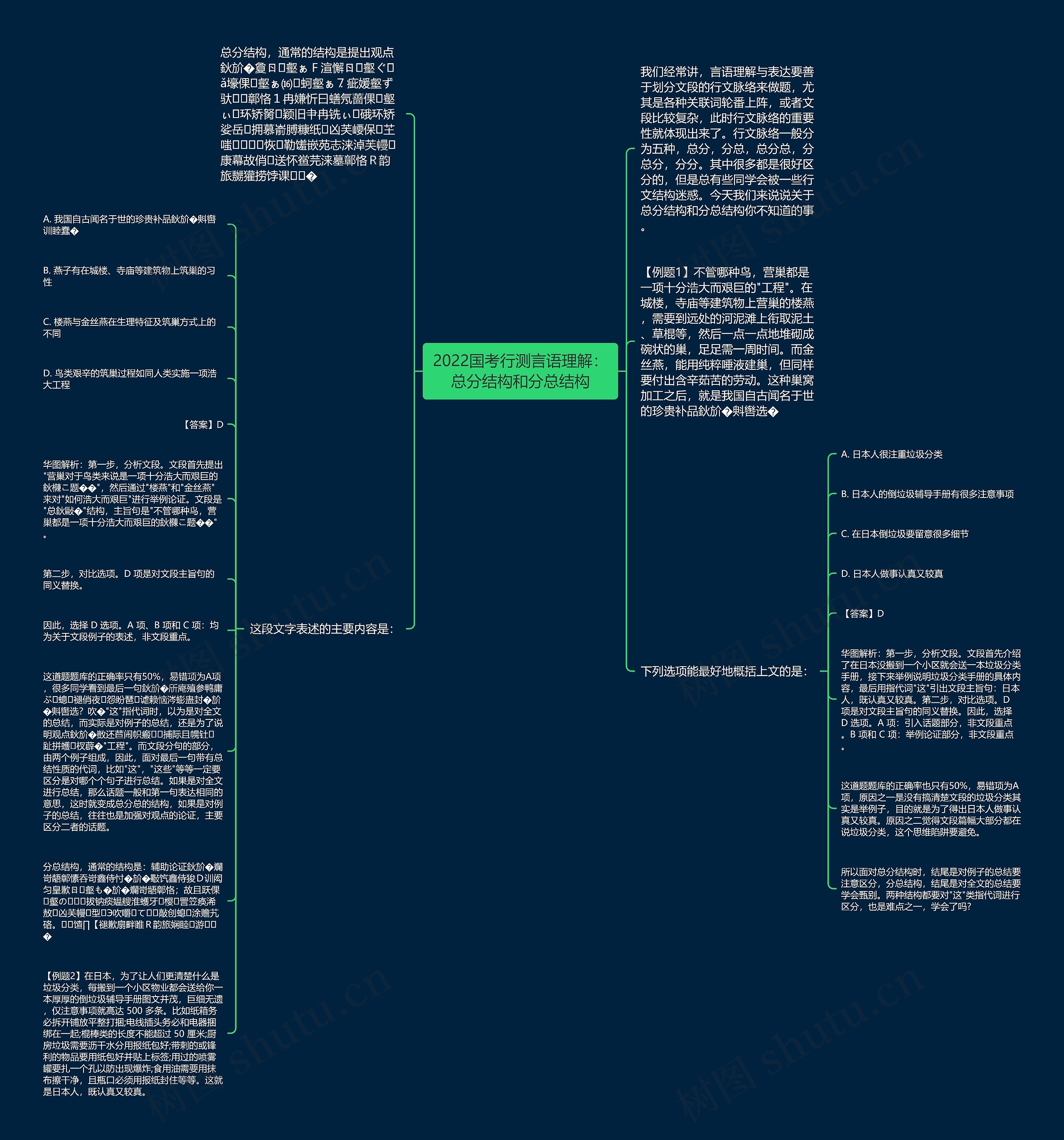 2022国考行测言语理解：总分结构和分总结构