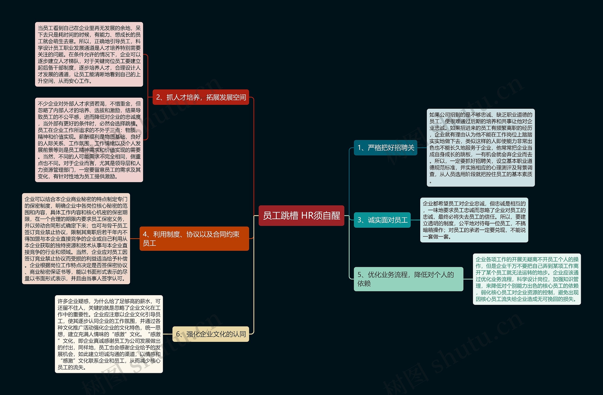 员工跳槽 HR须自醒思维导图