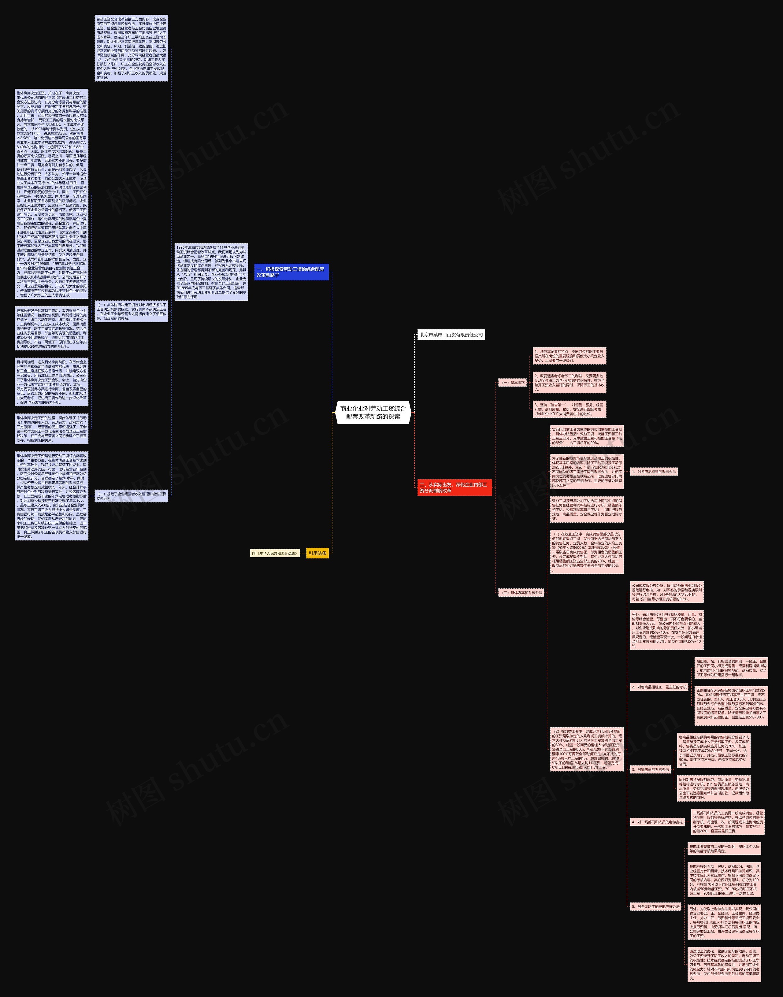 商业企业对劳动工资综合配套改革新路的探索思维导图