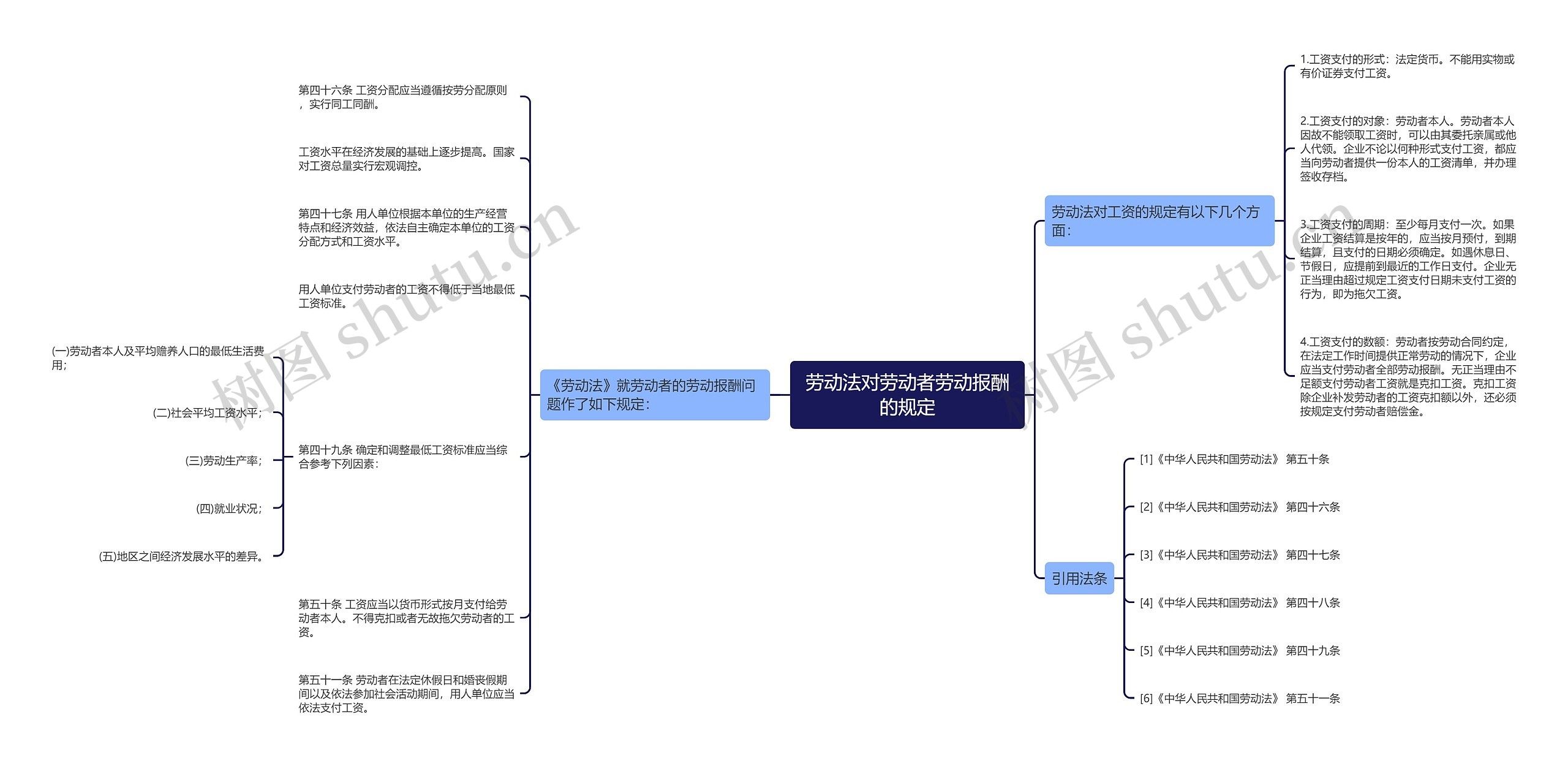 劳动法对劳动者劳动报酬的规定
