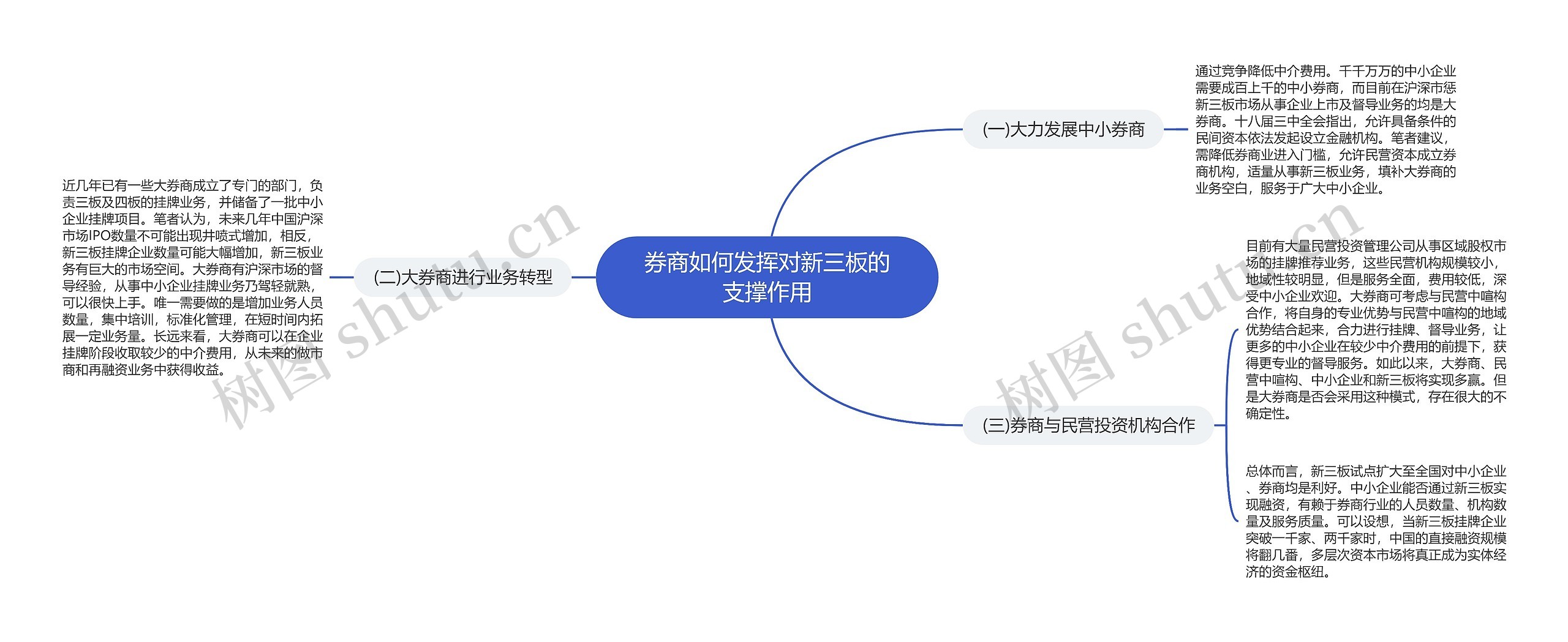 券商如何发挥对新三板的支撑作用