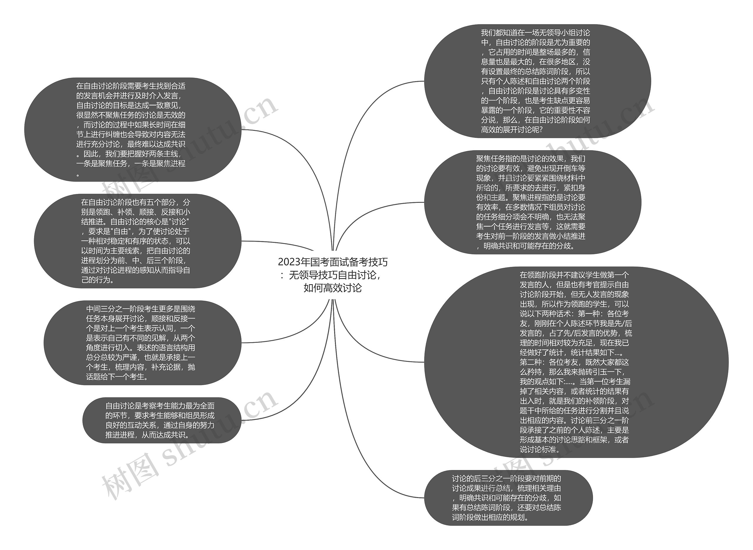 2023年国考面试备考技巧：无领导技巧自由讨论，如何高效讨论