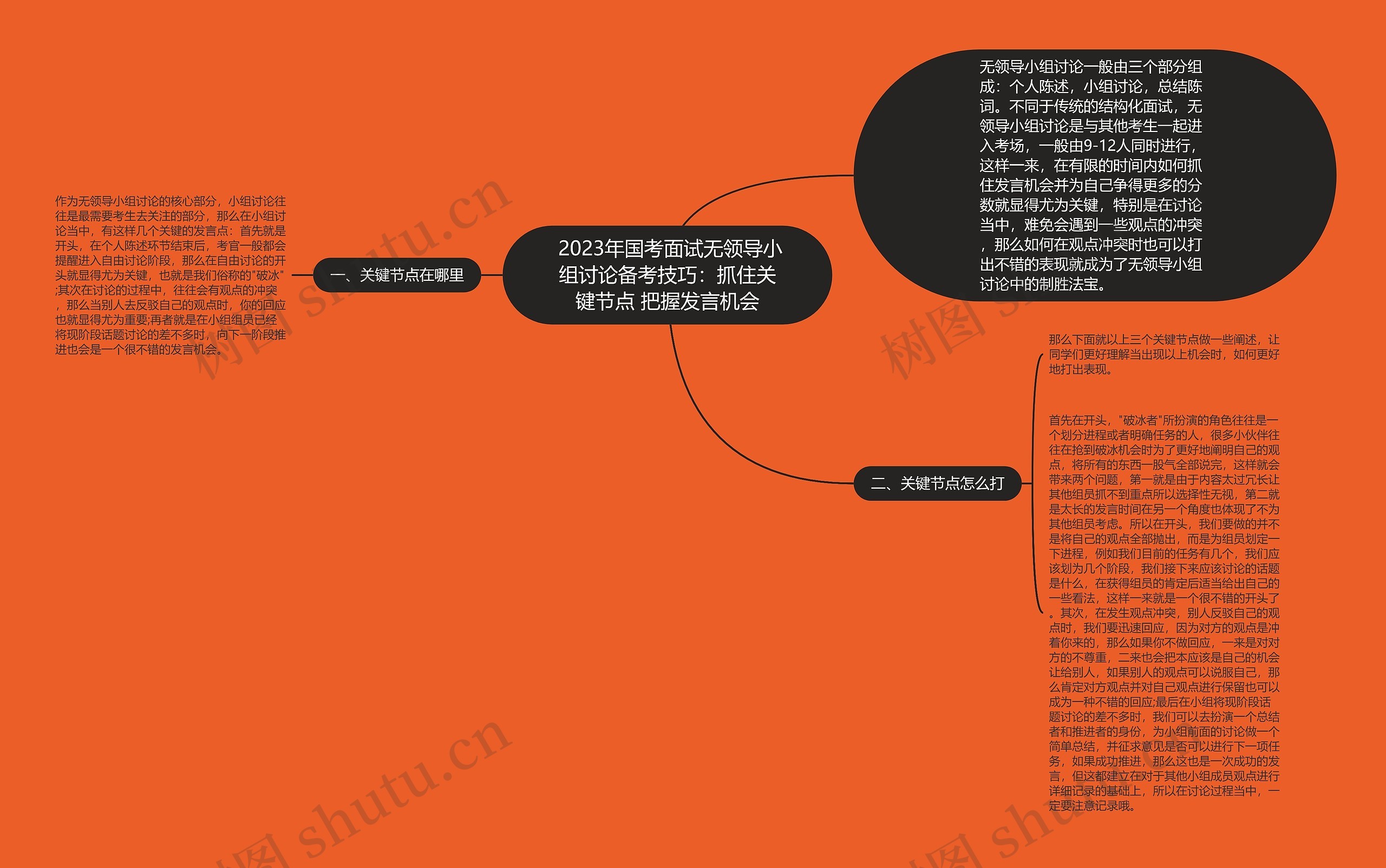  2023年国考面试无领导小组讨论备考技巧：抓住关键节点 把握发言机会
