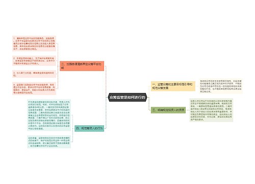 众筹监管是如何进行的