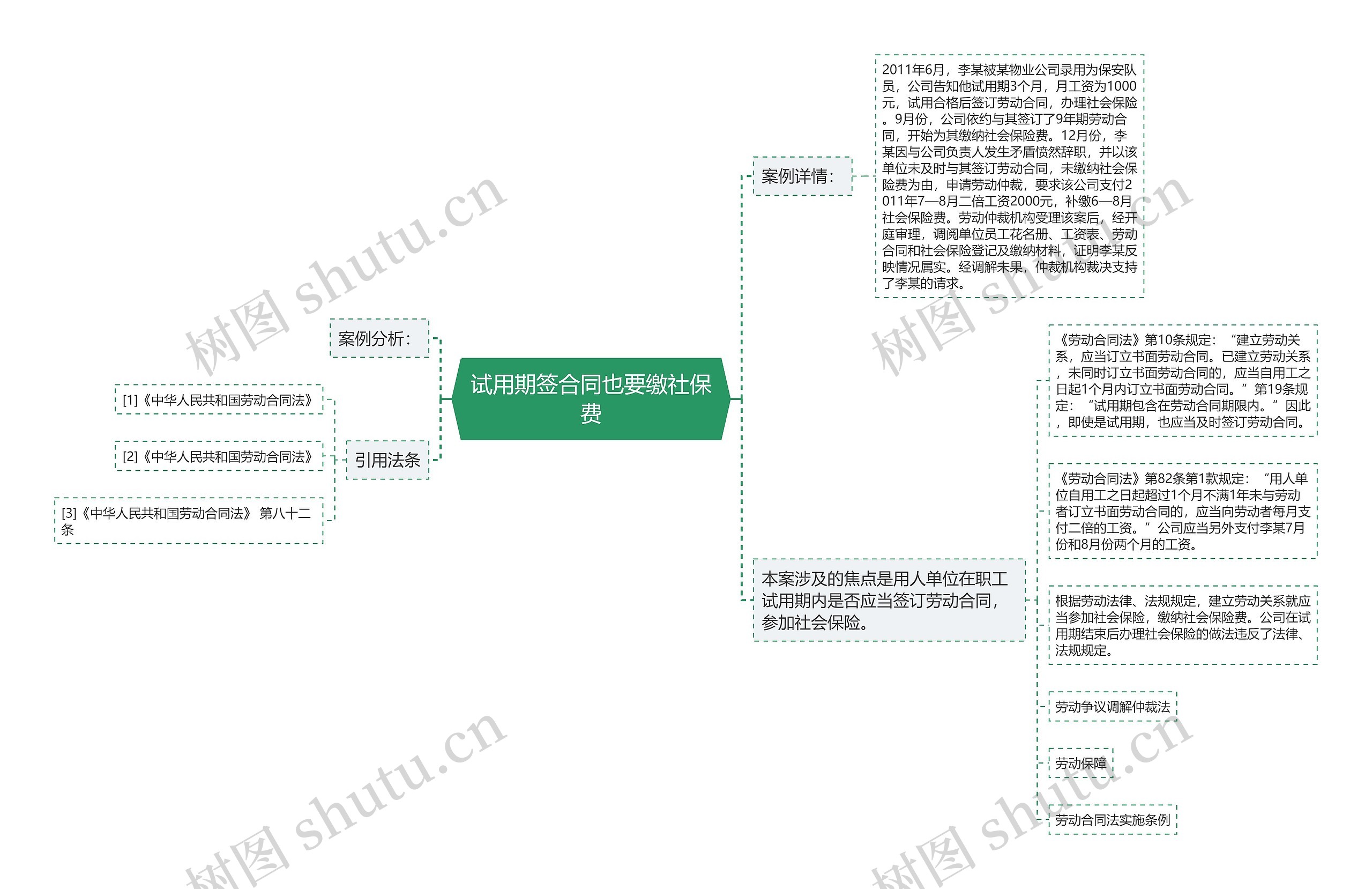 试用期签合同也要缴社保费思维导图