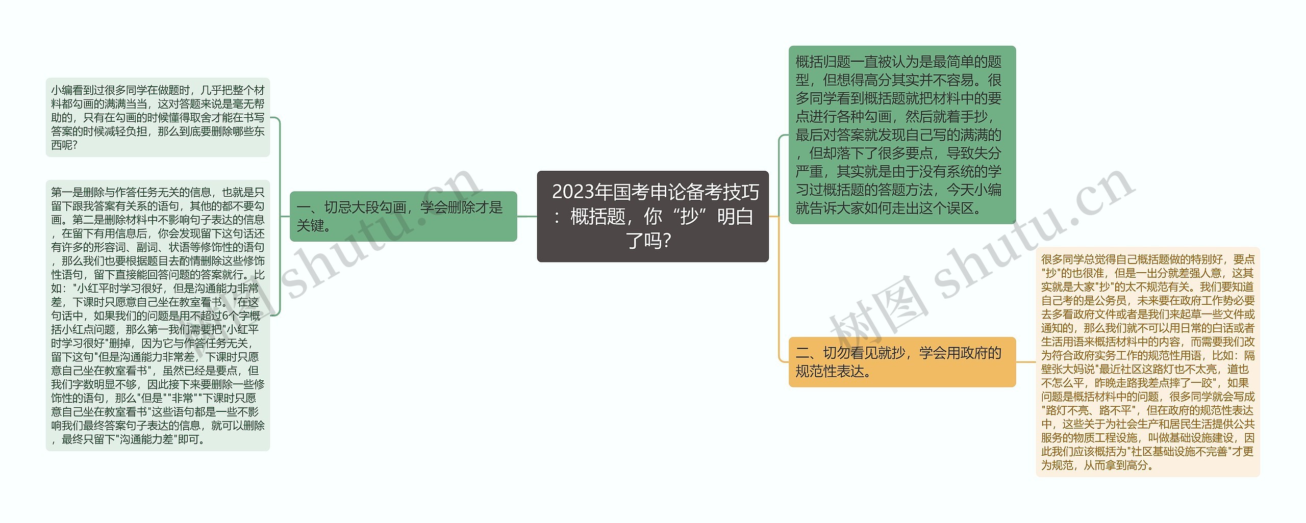  2023年国考申论备考技巧：概括题，你“抄”明白了吗？思维导图