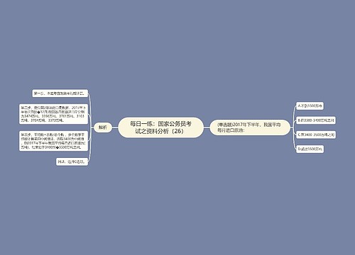 每日一练：国家公务员考试之资料分析（26）